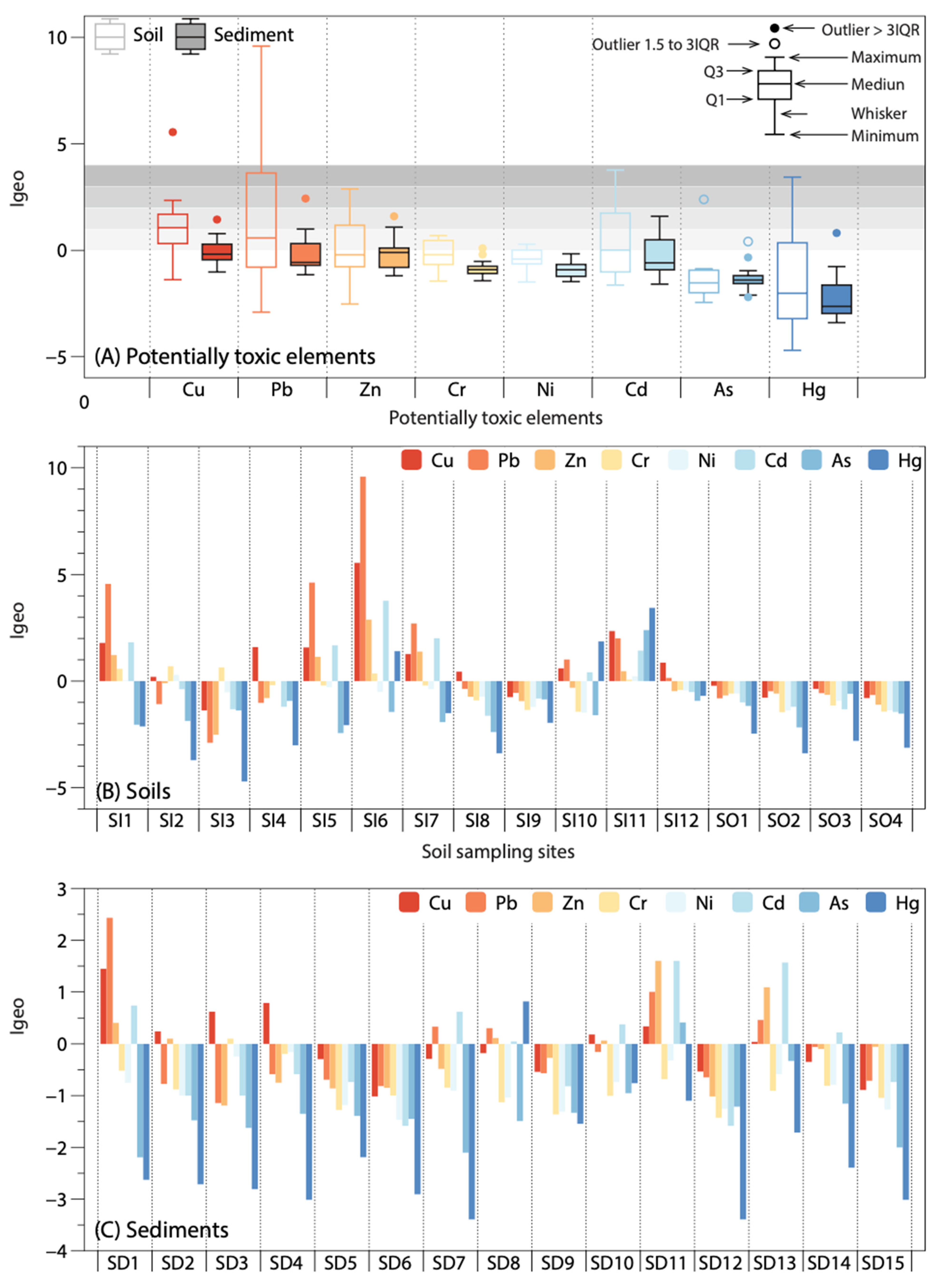 Ijerph 18 10925 g003