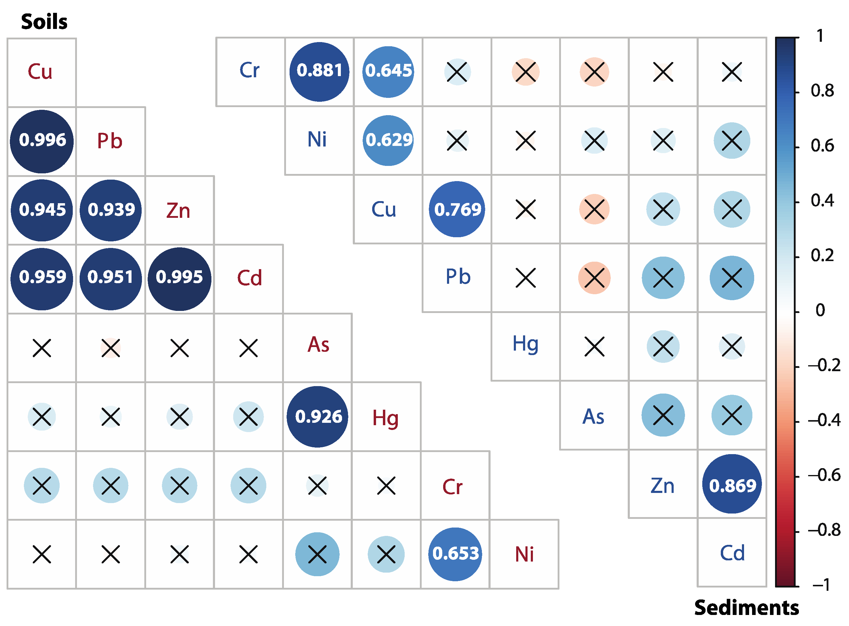 Ijerph 18 10925 g004