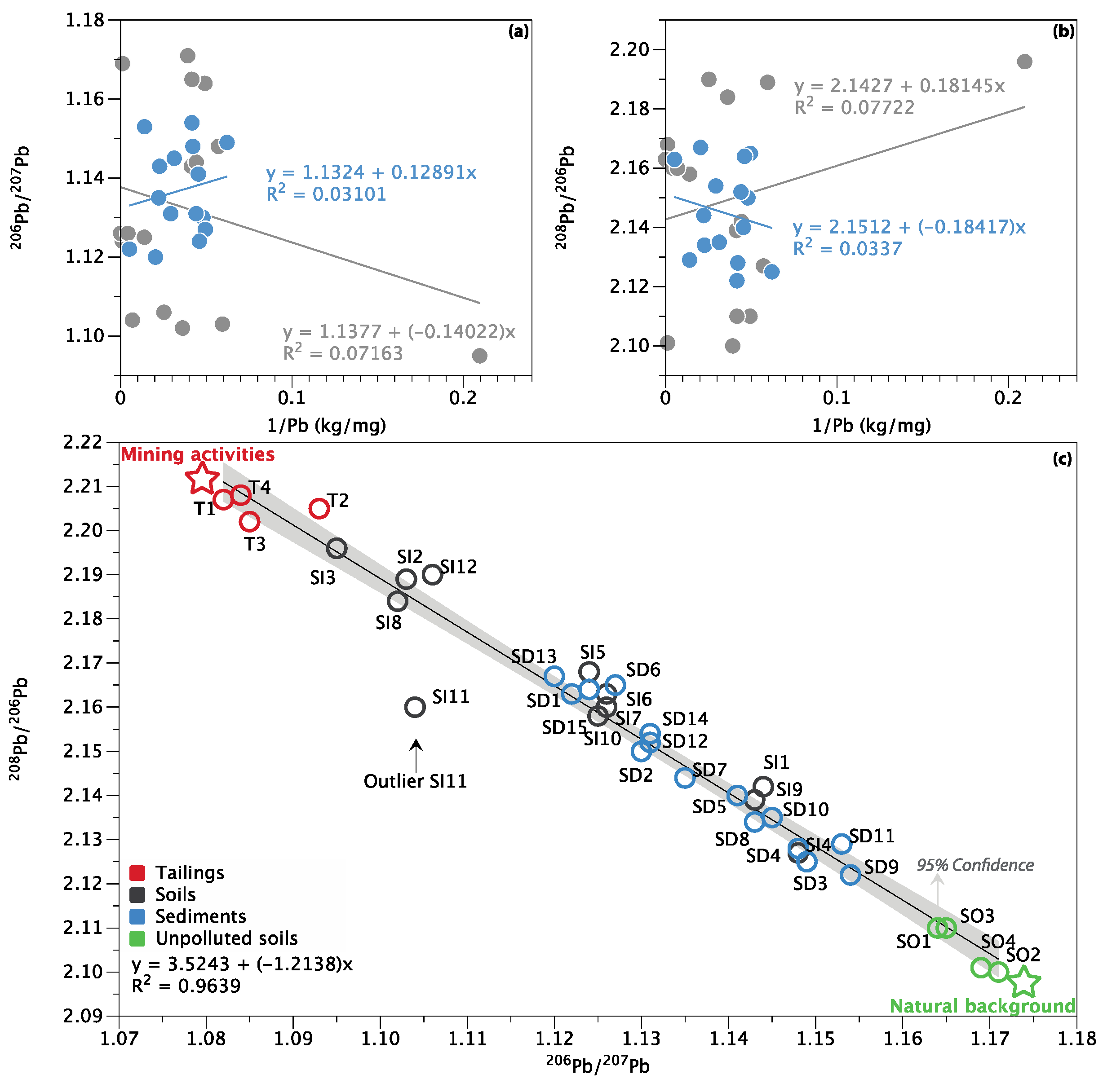 Ijerph 18 10925 g006