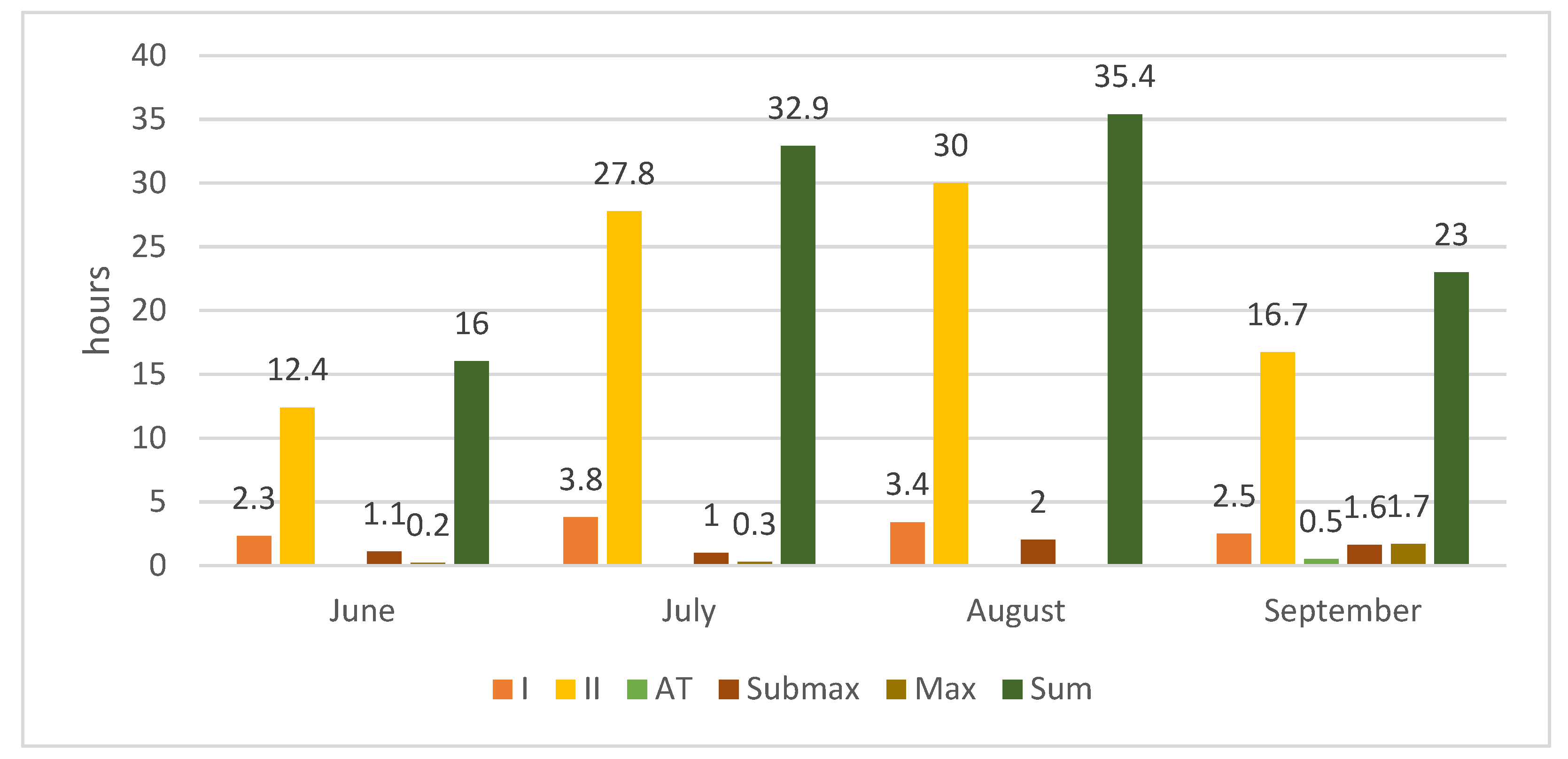 Ijerph 18 10928 g001 550