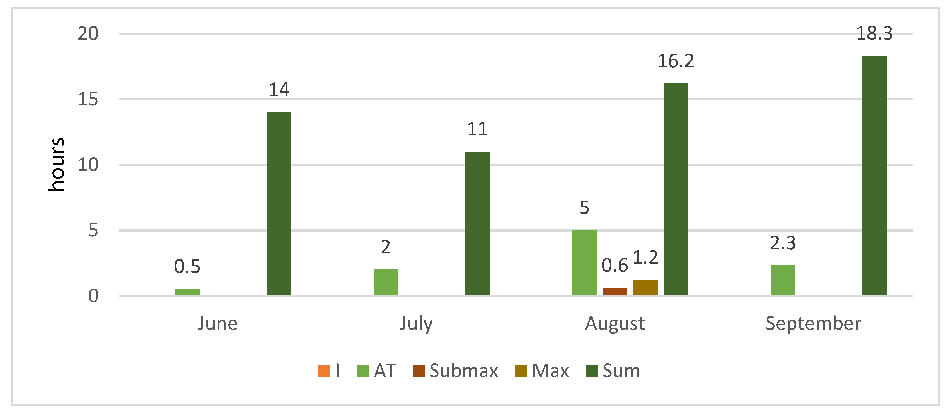 Ijerph 18 10928 g002 550