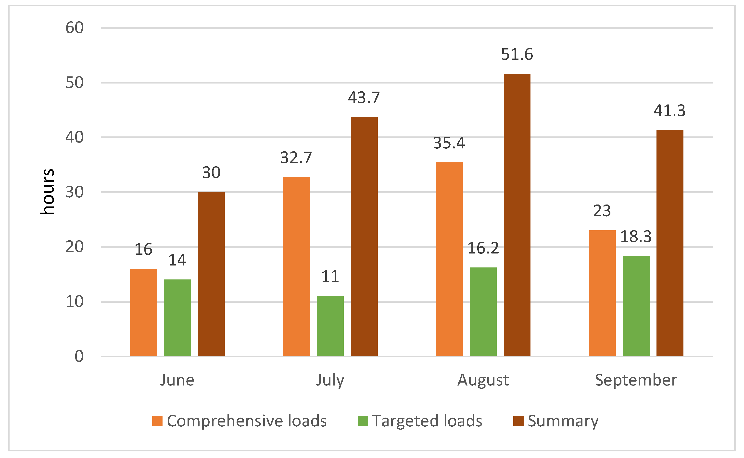 Ijerph 18 10928 g003 550