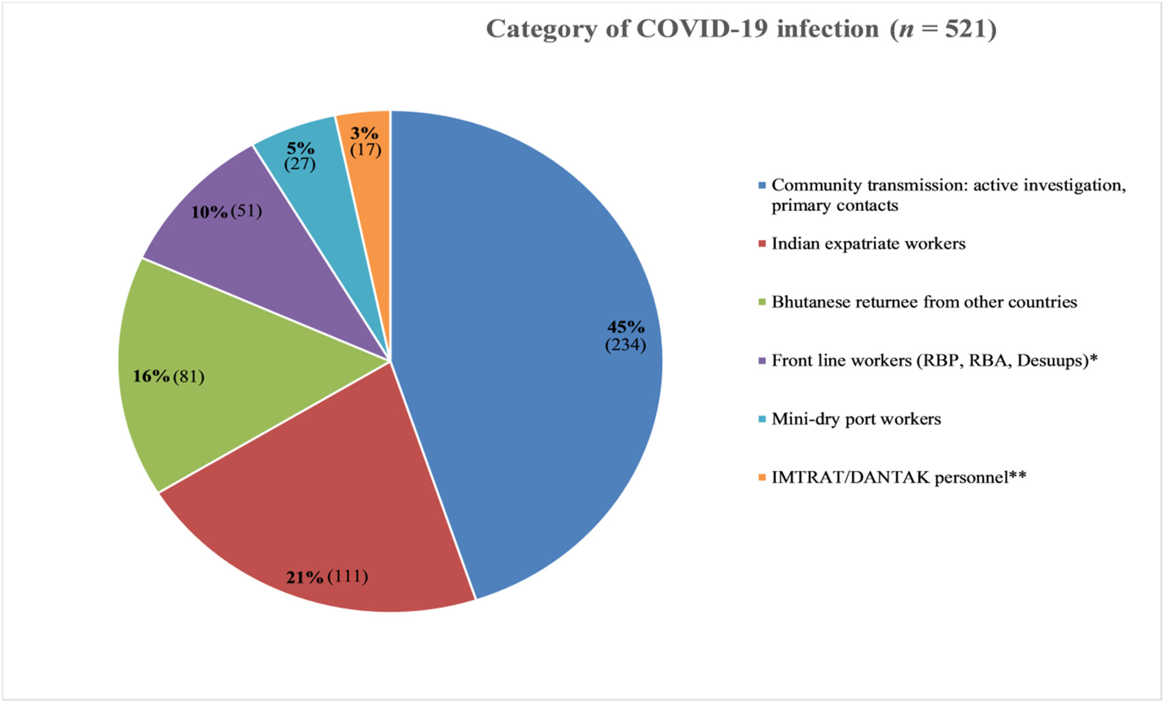 Ijerph 18 10929 g002 550