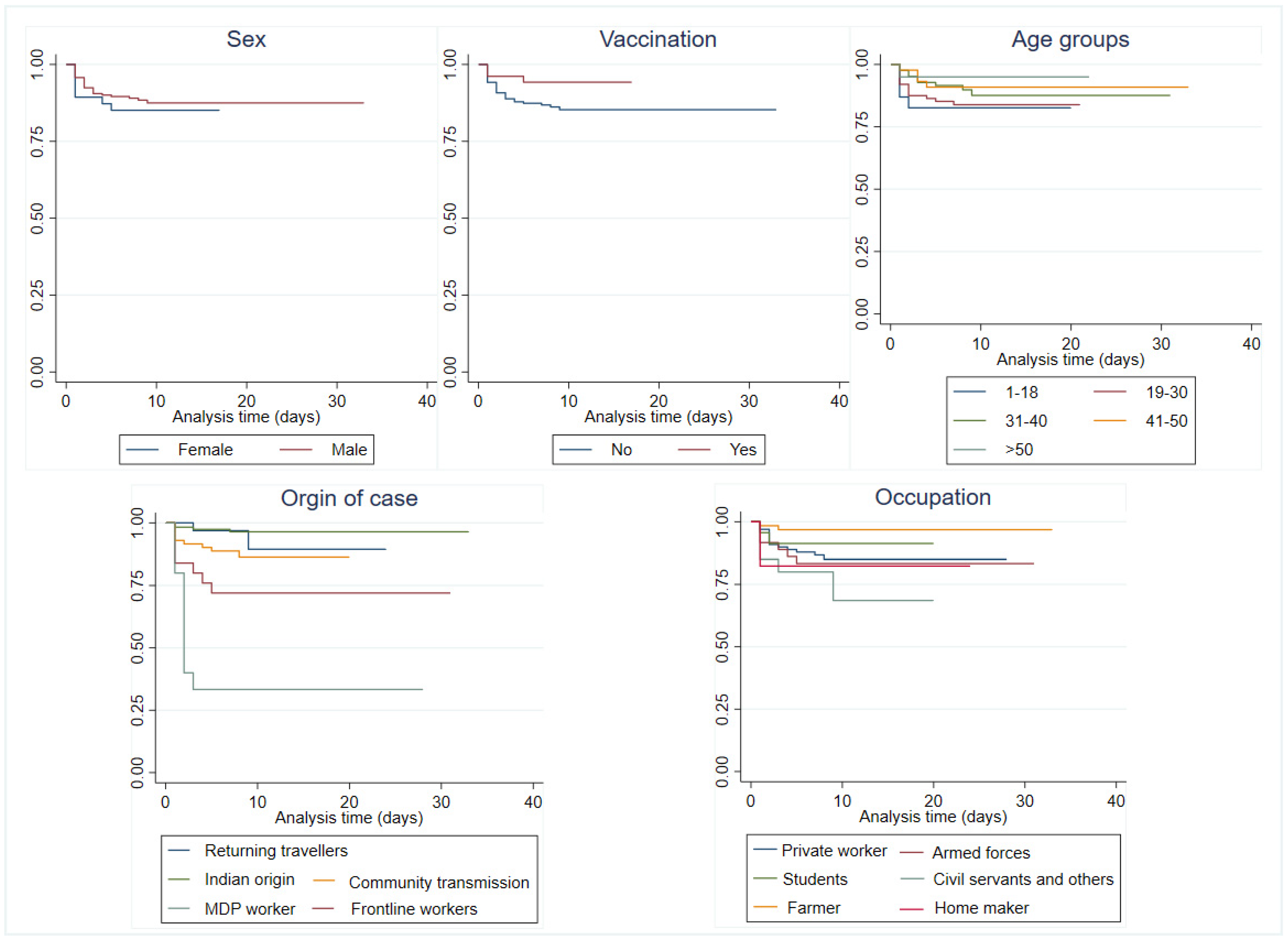 Ijerph 18 10929 g004 550