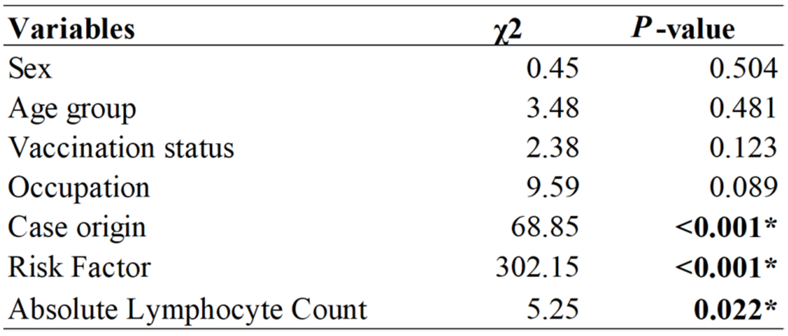 Ijerph 18 10929 g005 550