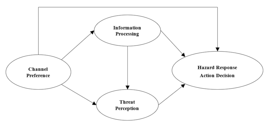 Ijerph 18 10932 g001 550