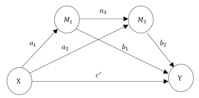 Ijerph 18 10932 g002 550