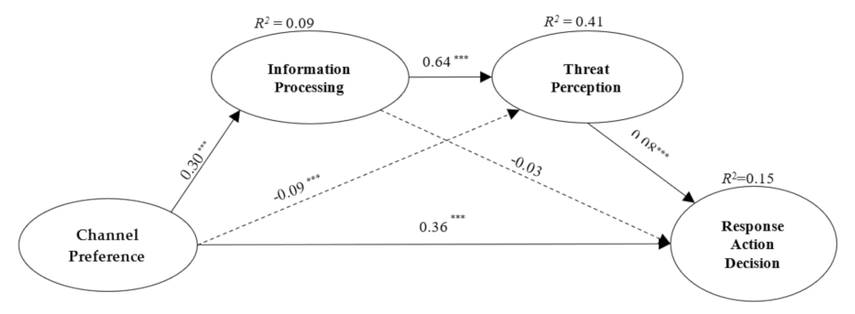 Ijerph 18 10932 g003 550