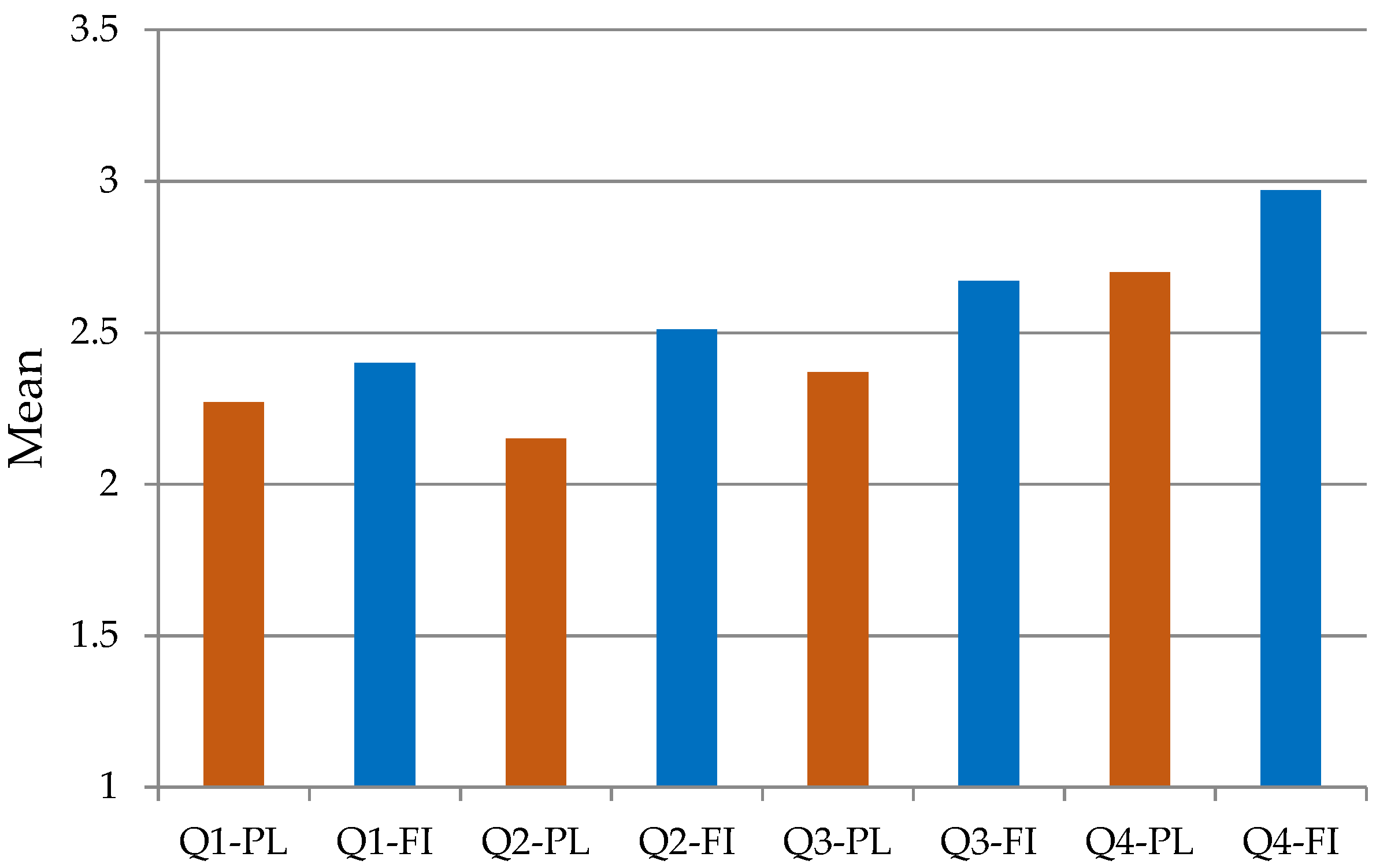 Ijerph 18 10934 g002