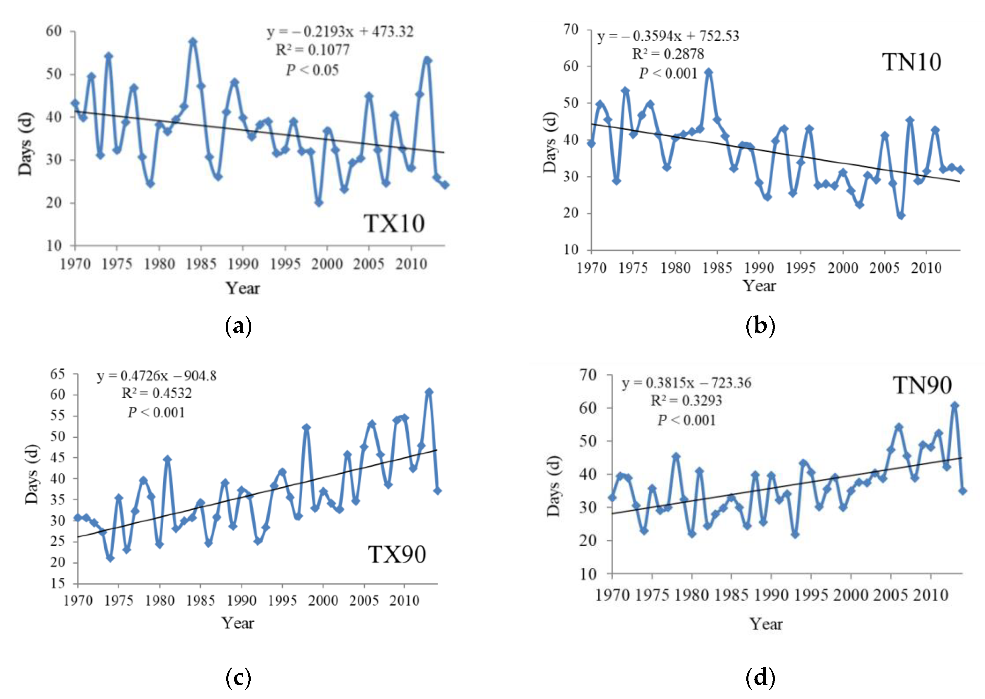 Ijerph 18 10936 g002 550