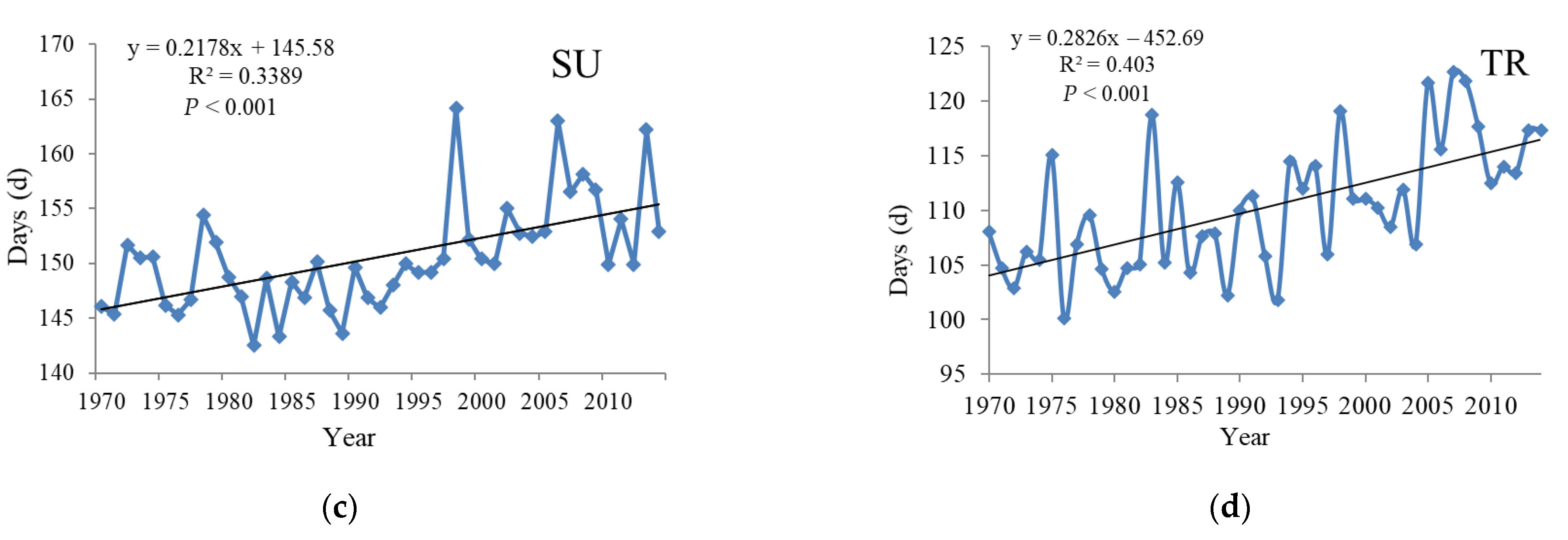 Ijerph 18 10936 g004b 550