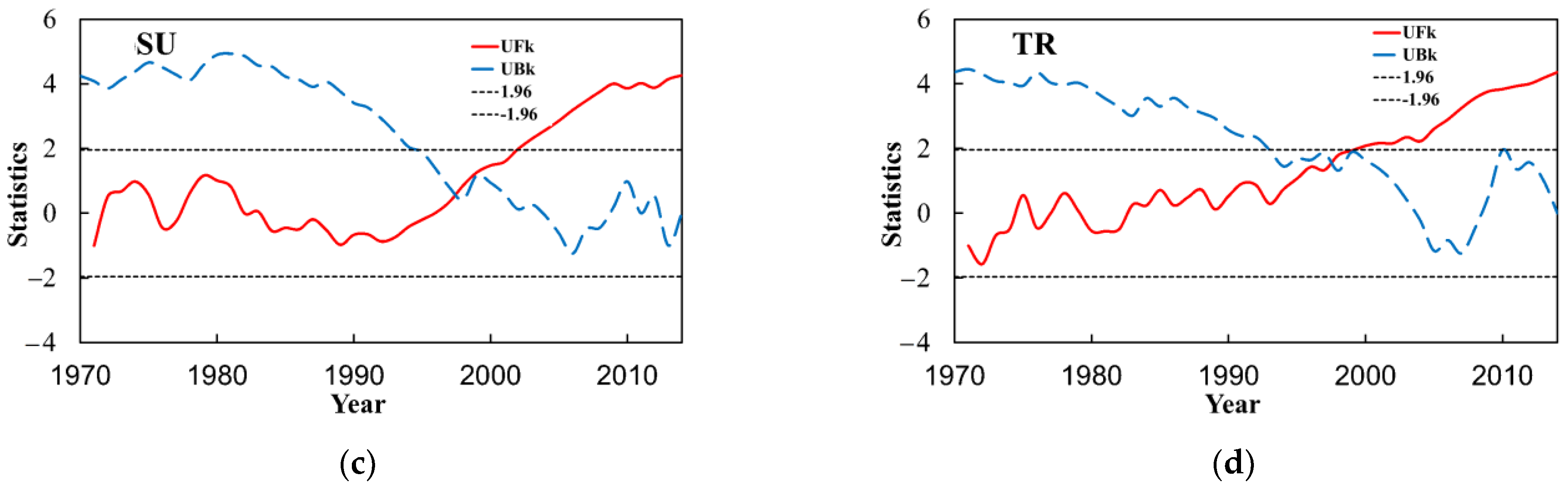 Ijerph 18 10936 g009b 550