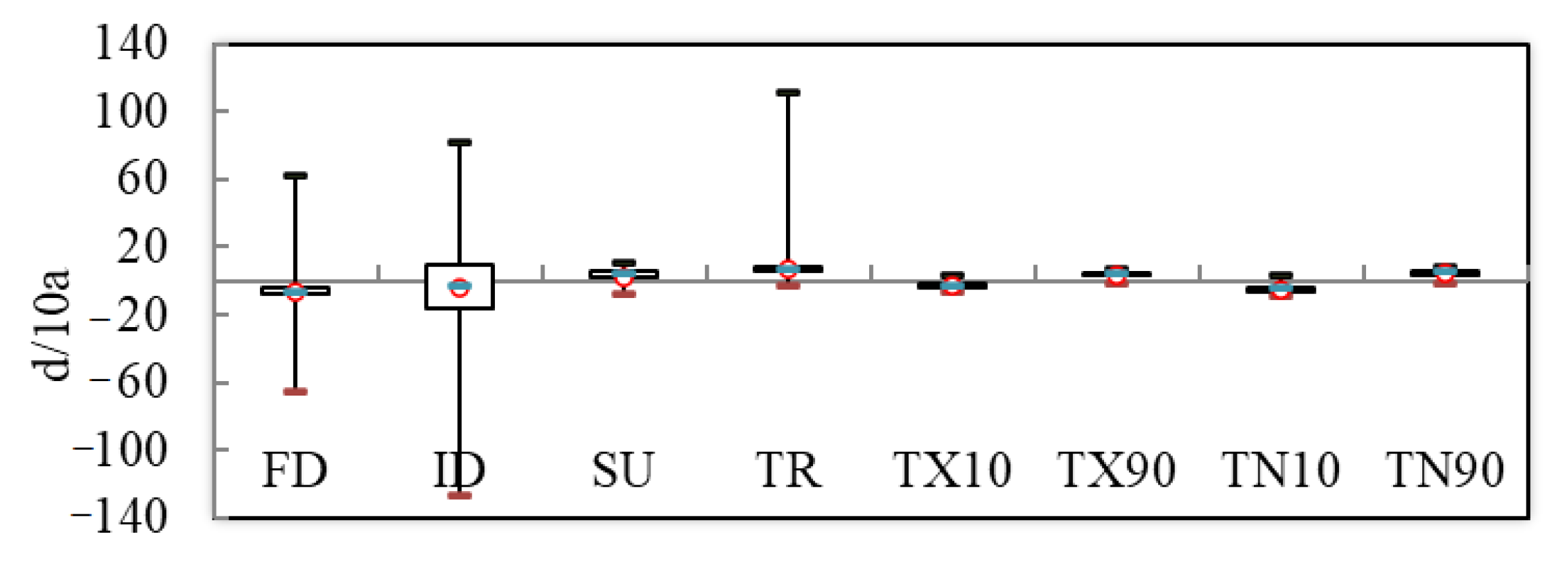 Ijerph 18 10936 g011 550