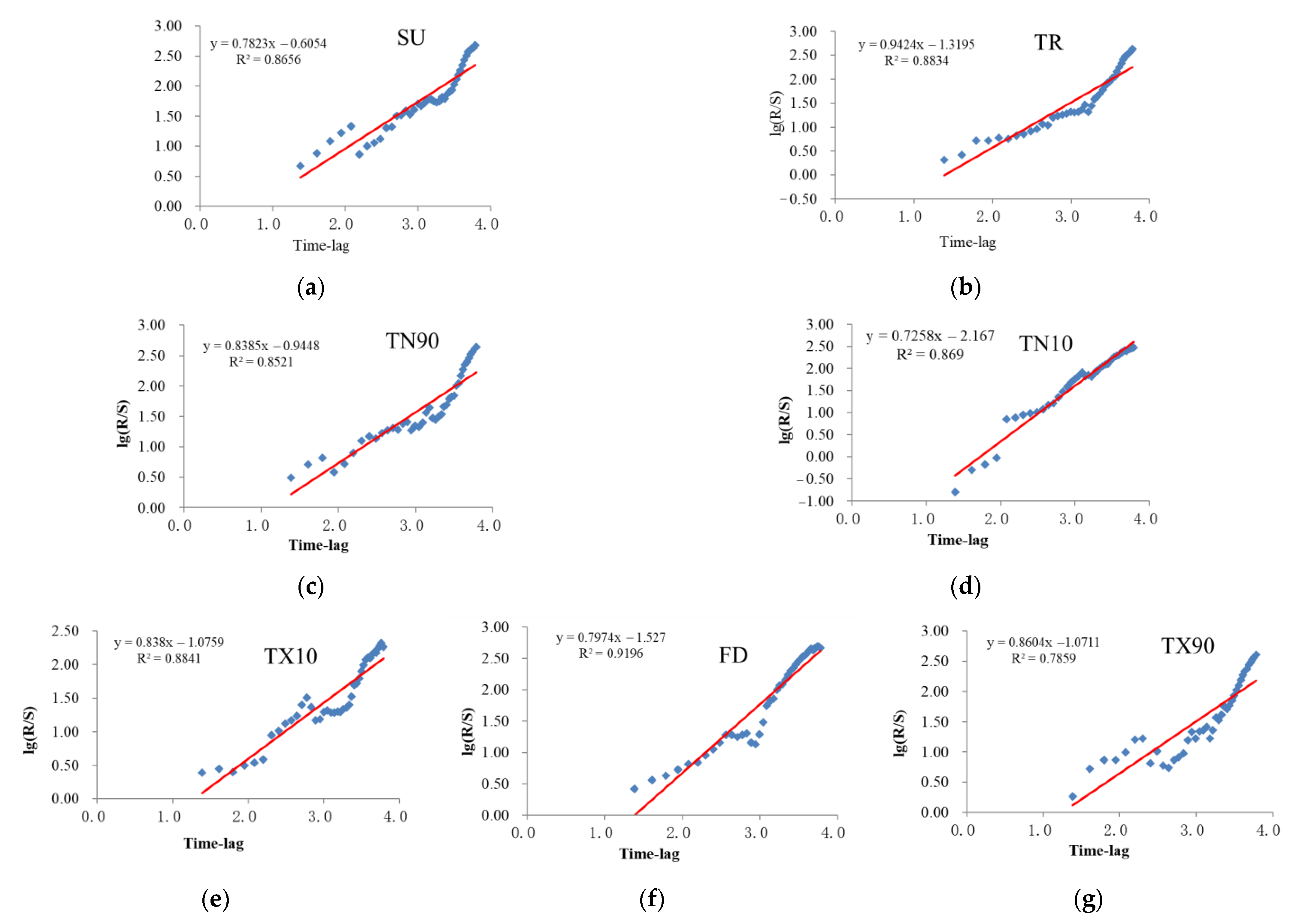 Ijerph 18 10936 g013 550
