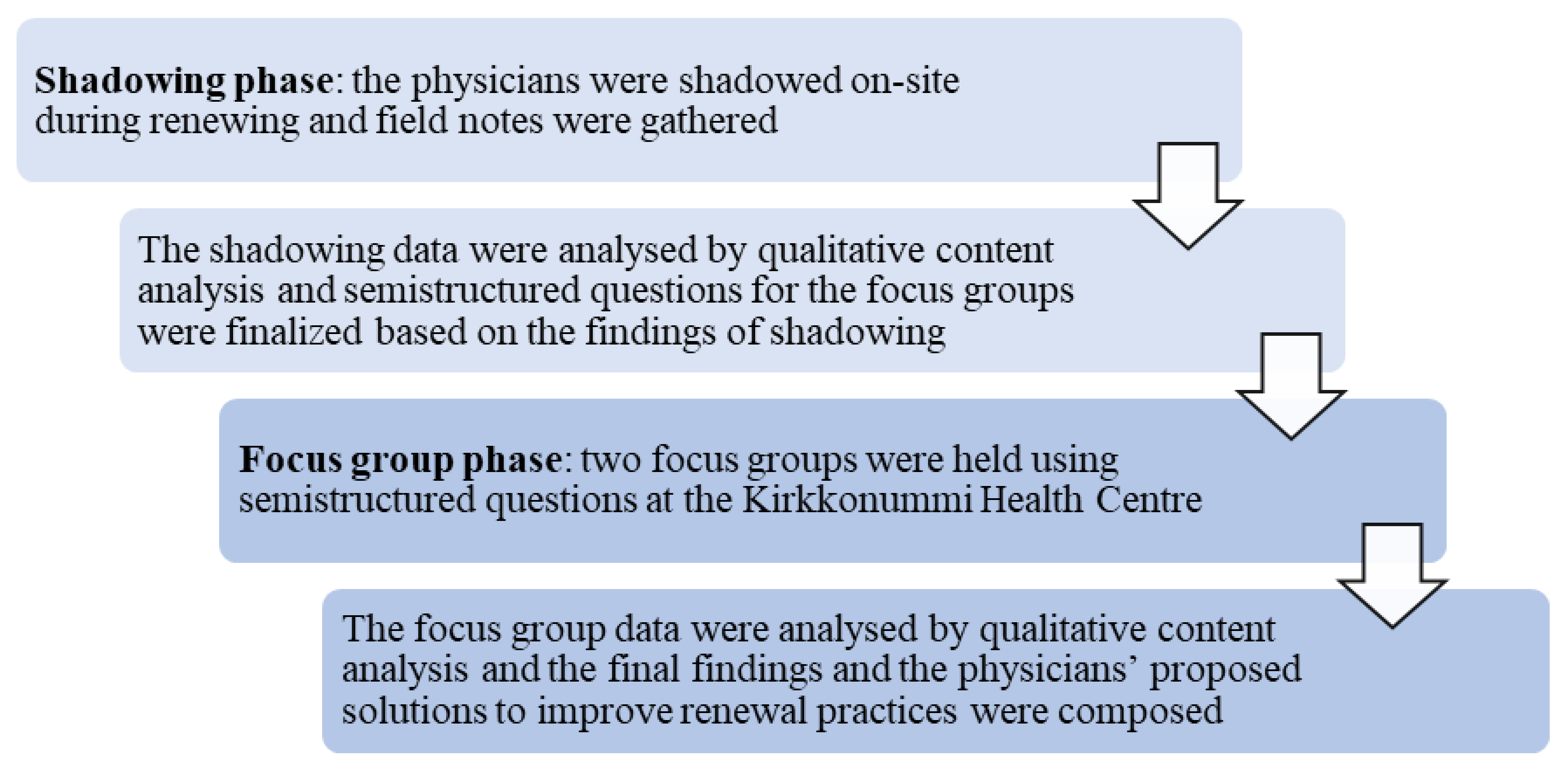 Ijerph 18 10937 g001 Ijerph 18 10937 g001