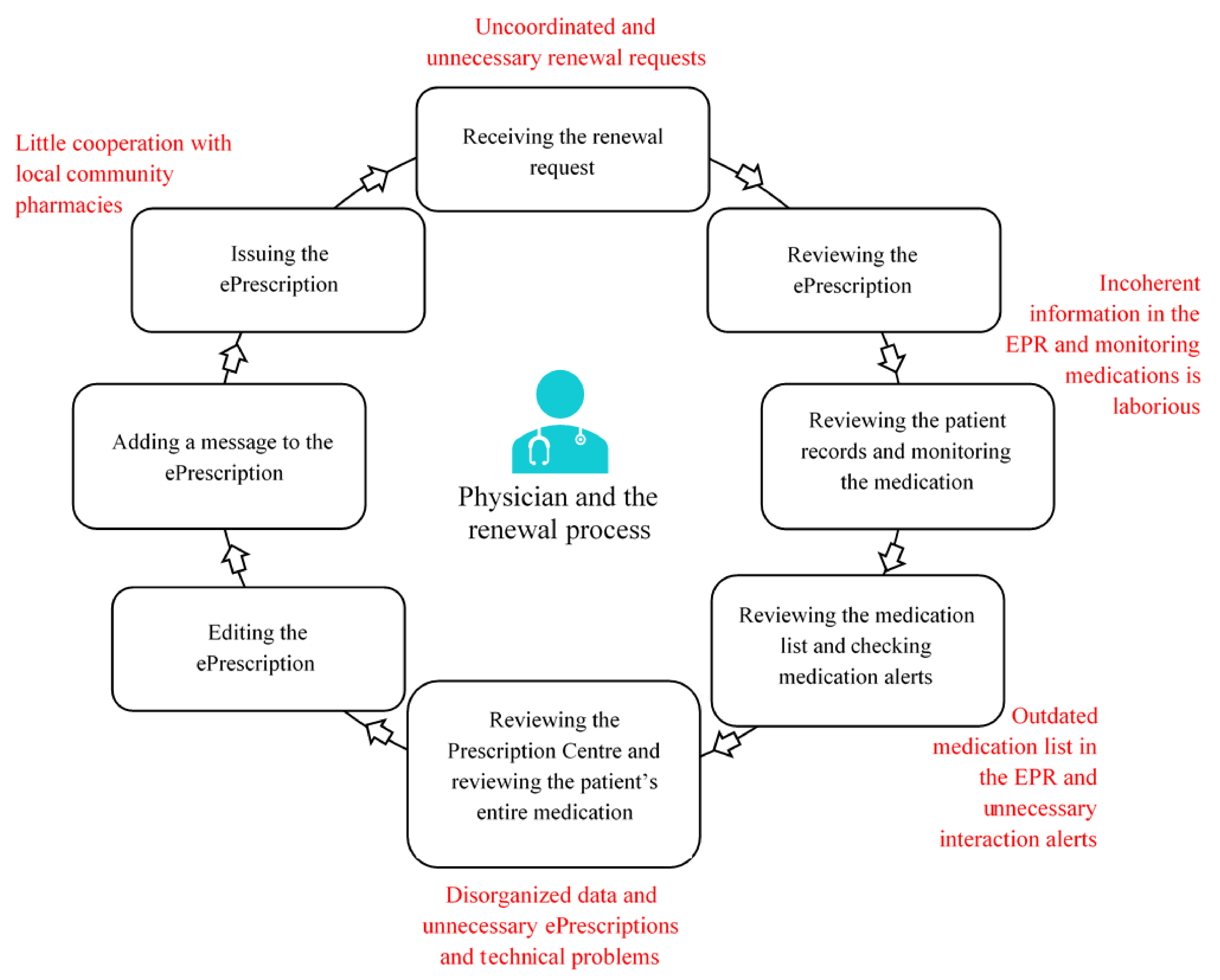 Ijerph 18 10937 g002 Ijerph 18 10937 g002