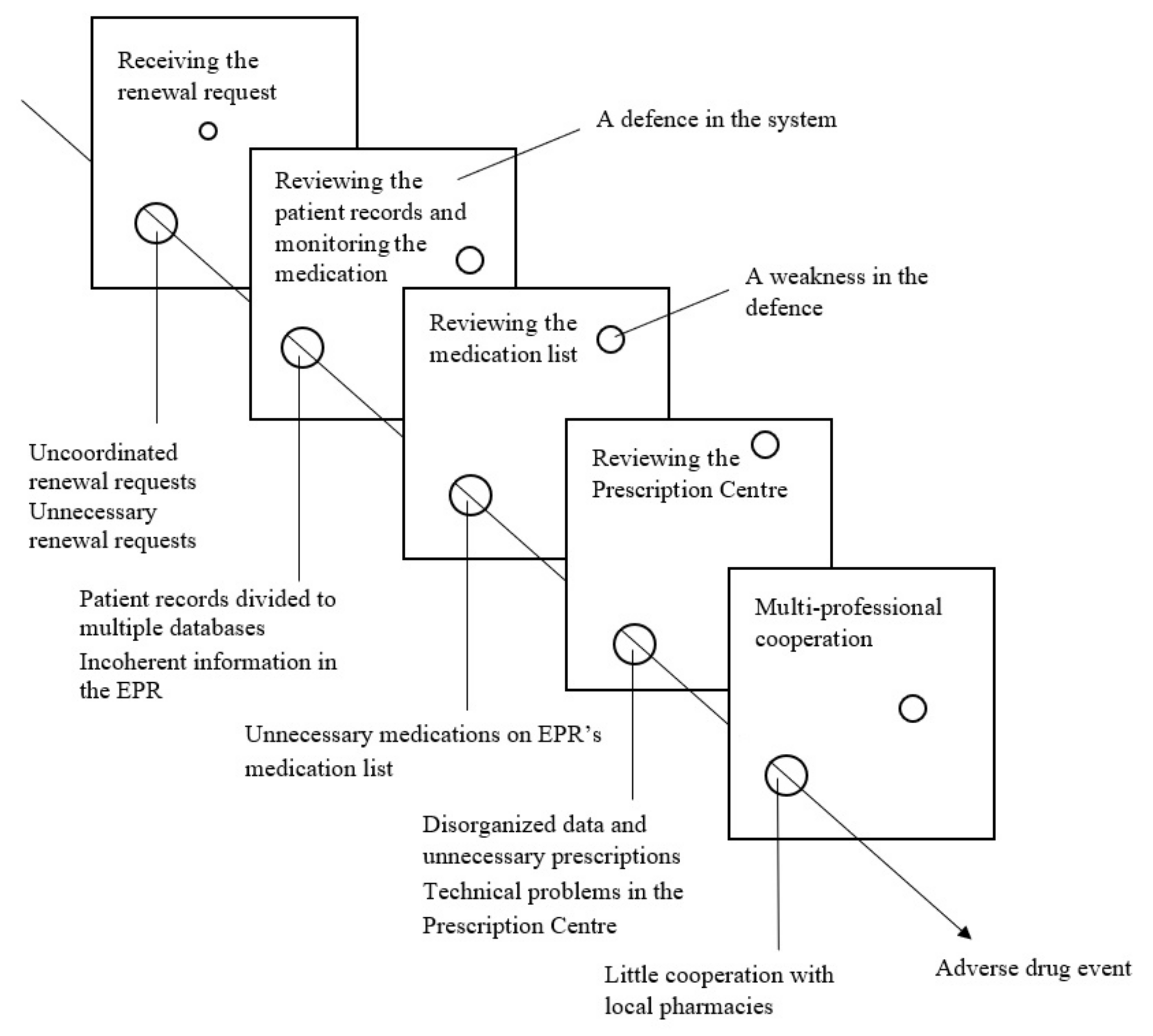 Ijerph 18 10937 g003 Ijerph 18 10937 g003