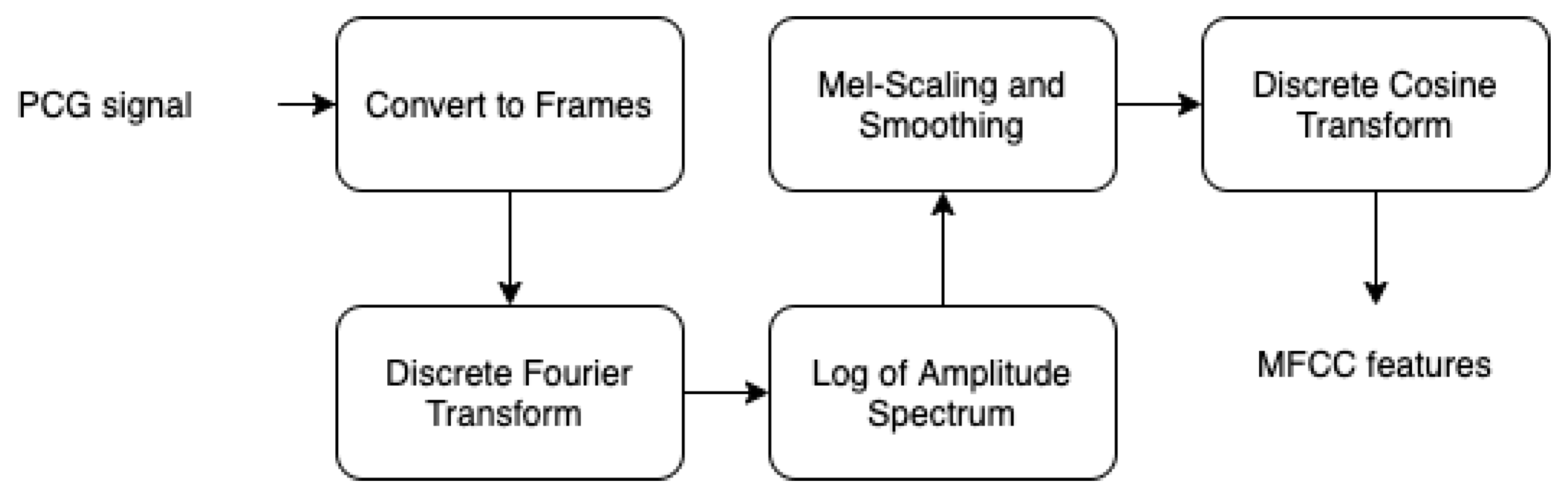 Ijerph 18 10952 g006 550
