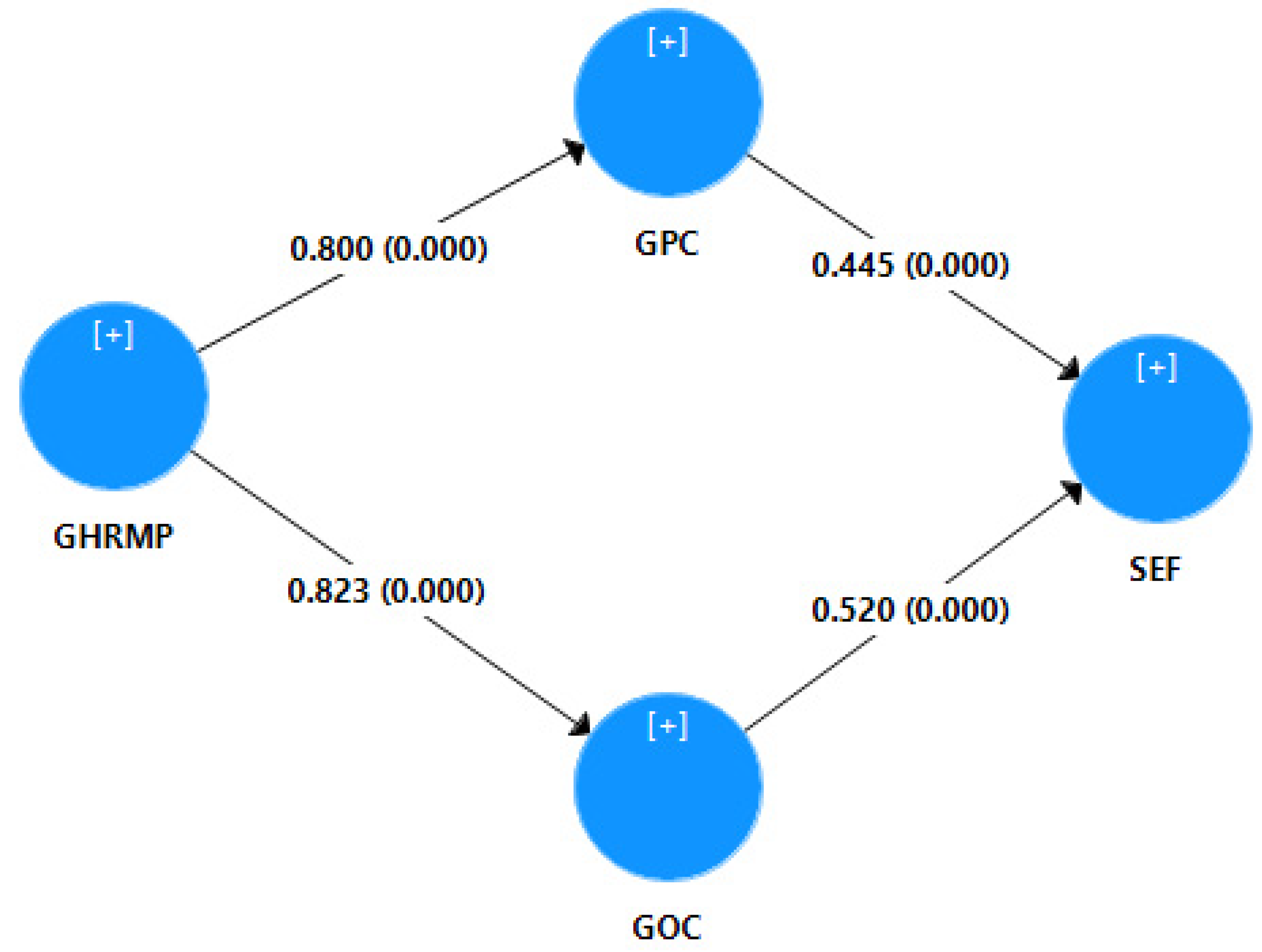 Ijerph 18 10953 g003 550