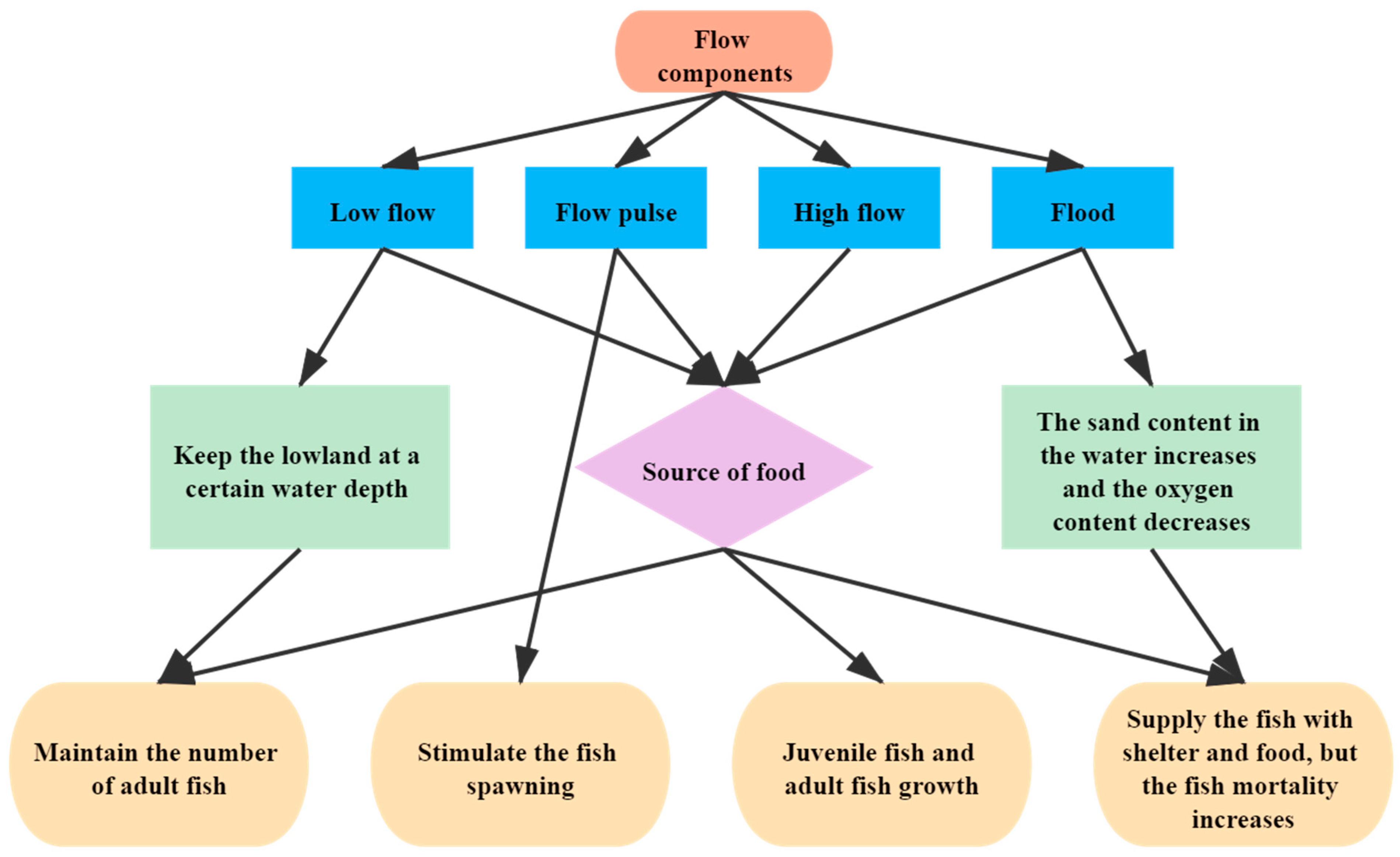 Ijerph 18 10956 g002 550