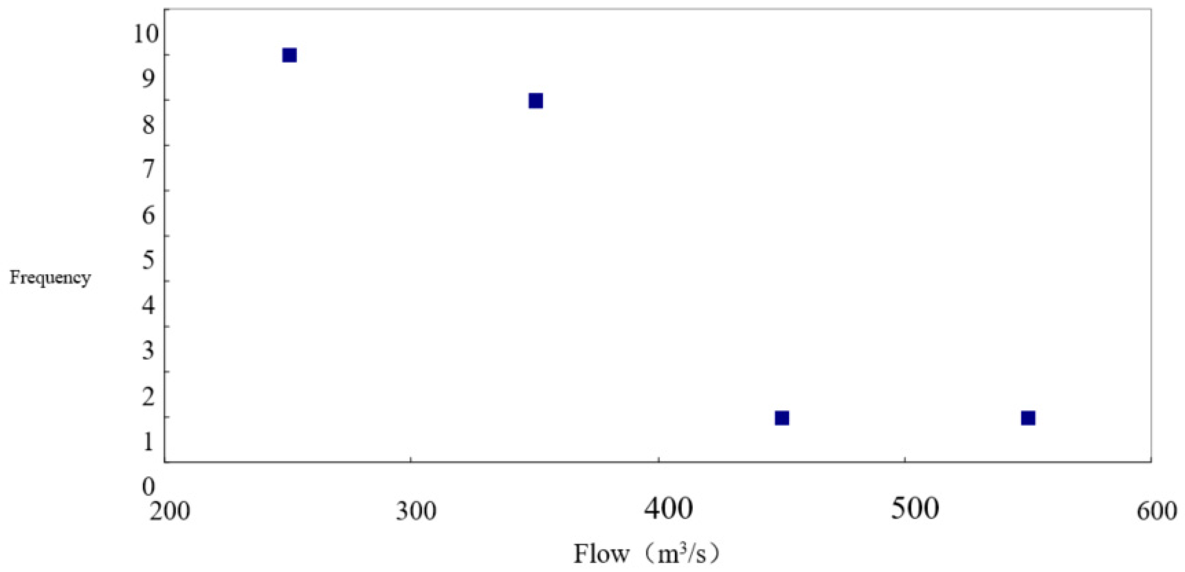 Ijerph 18 10956 g006 550