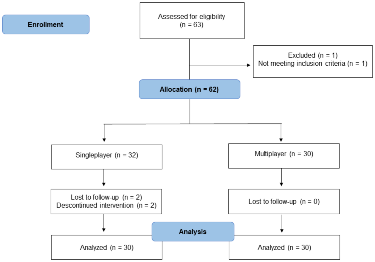 Ijerph 18 10957 g001 Ijerph 18 10957 g001