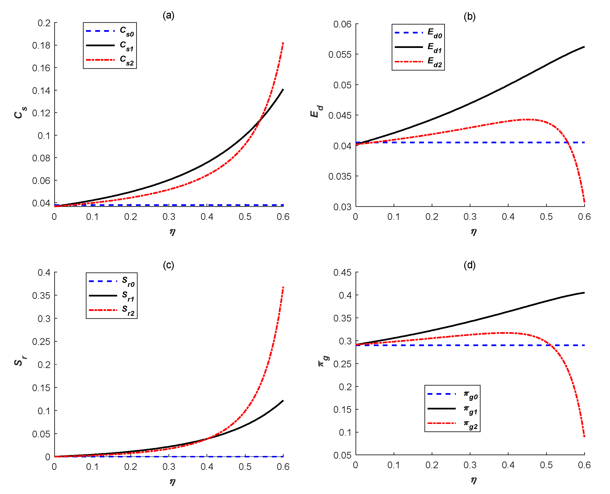 Ijerph 18 10959 g004 550