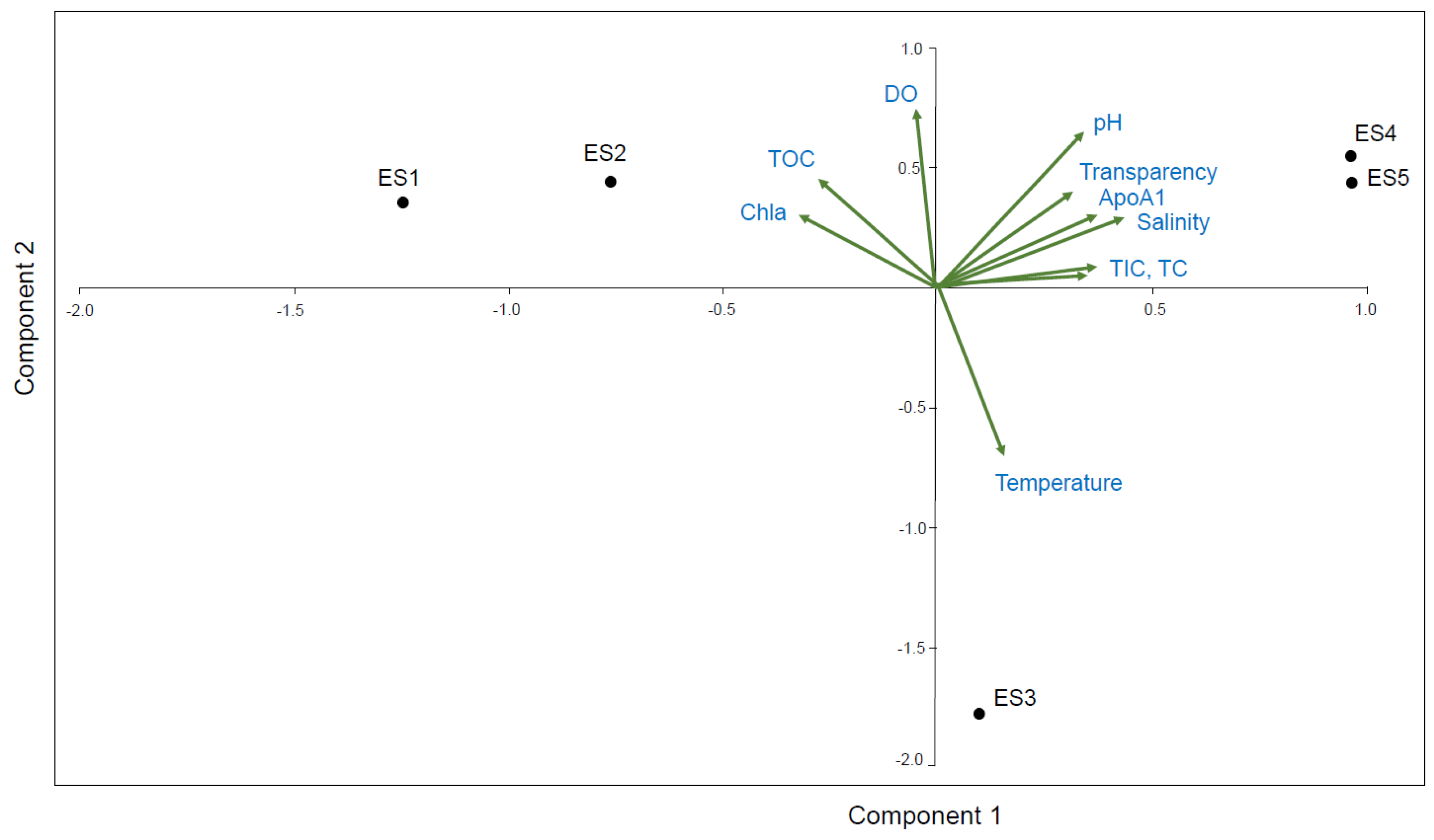 Ijerph 18 10960 g005 550