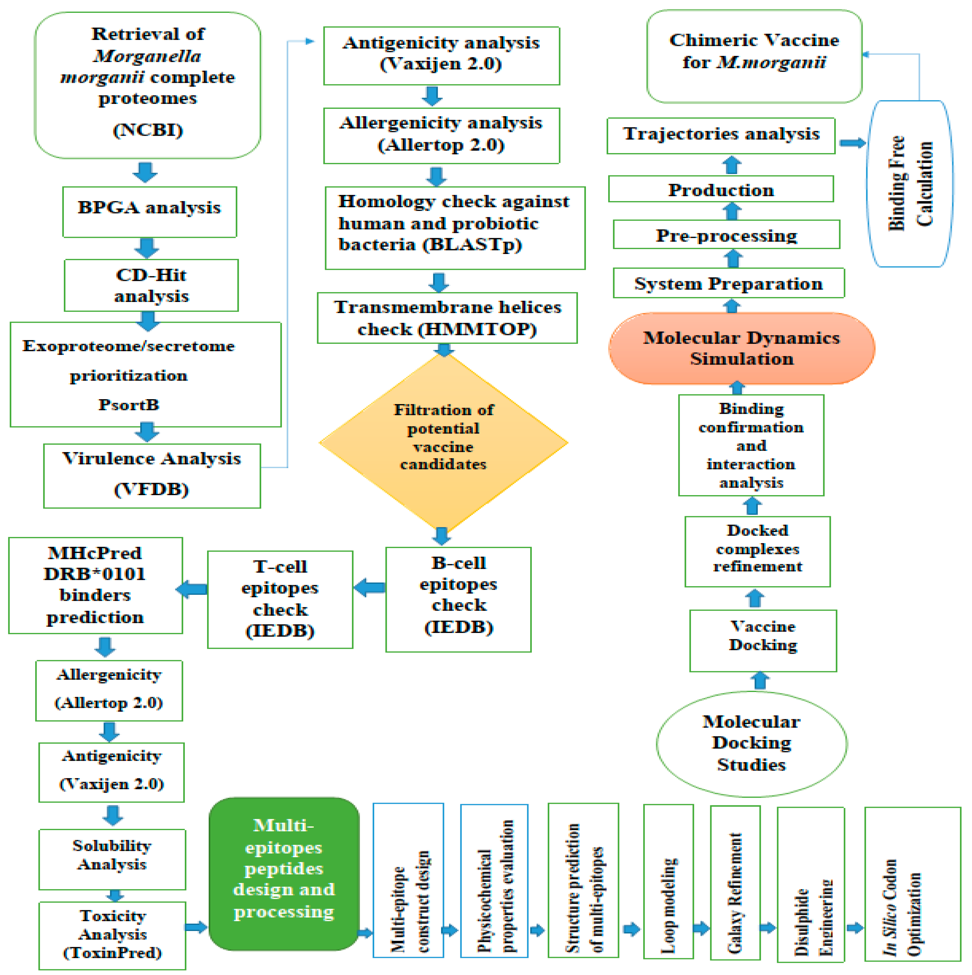 Ijerph 18 10961 g001