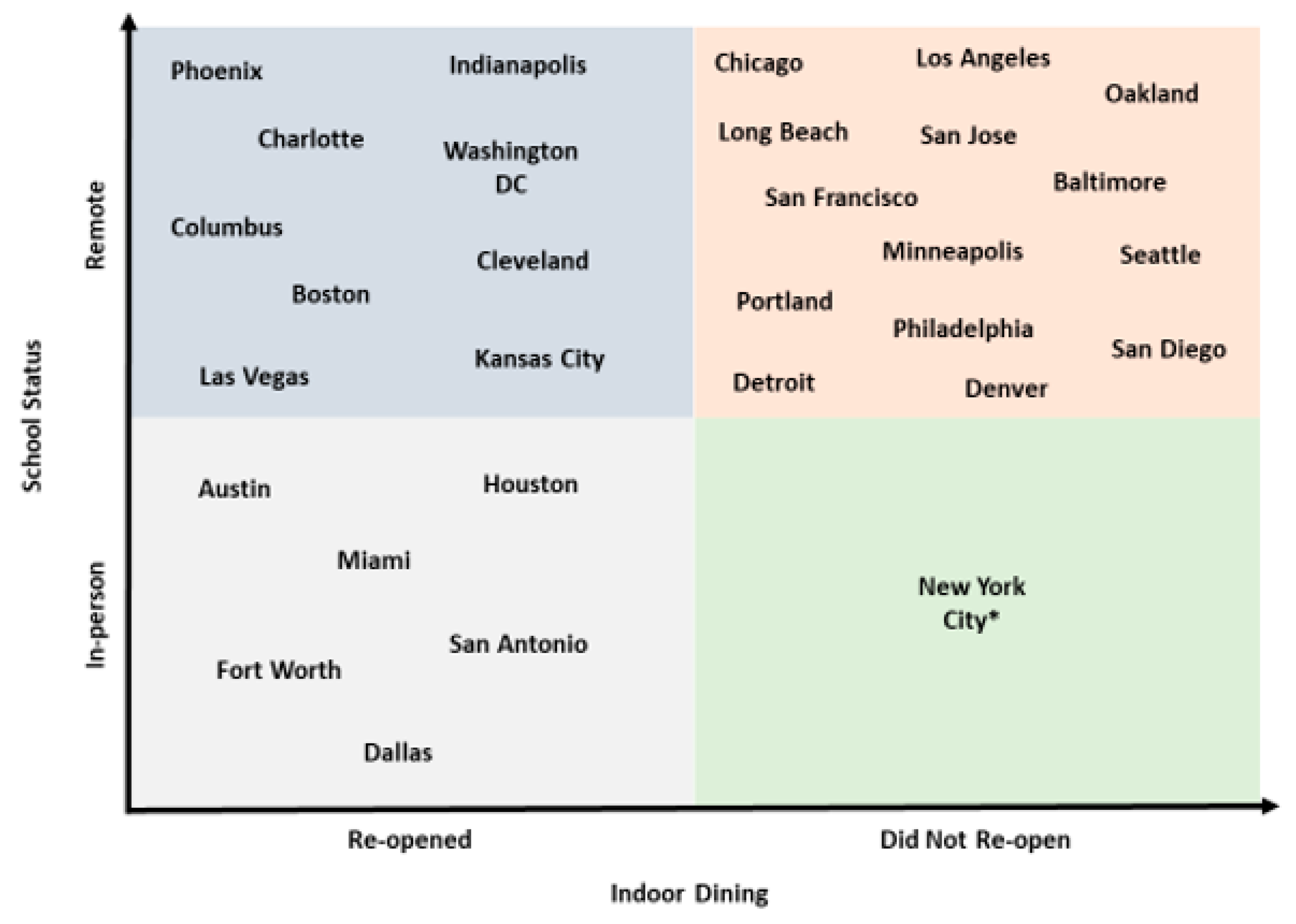 Ijerph 18 10967 g003 550