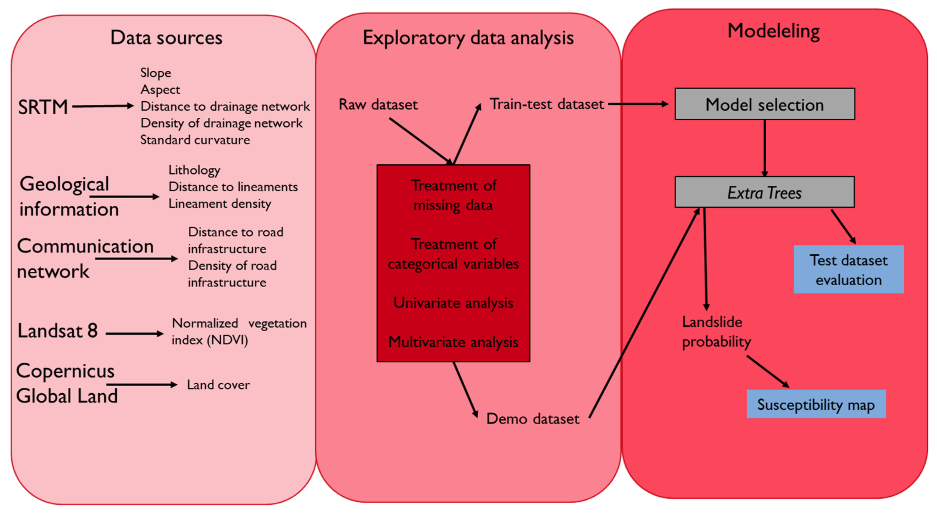 Ijerph 18 10971 g002 550