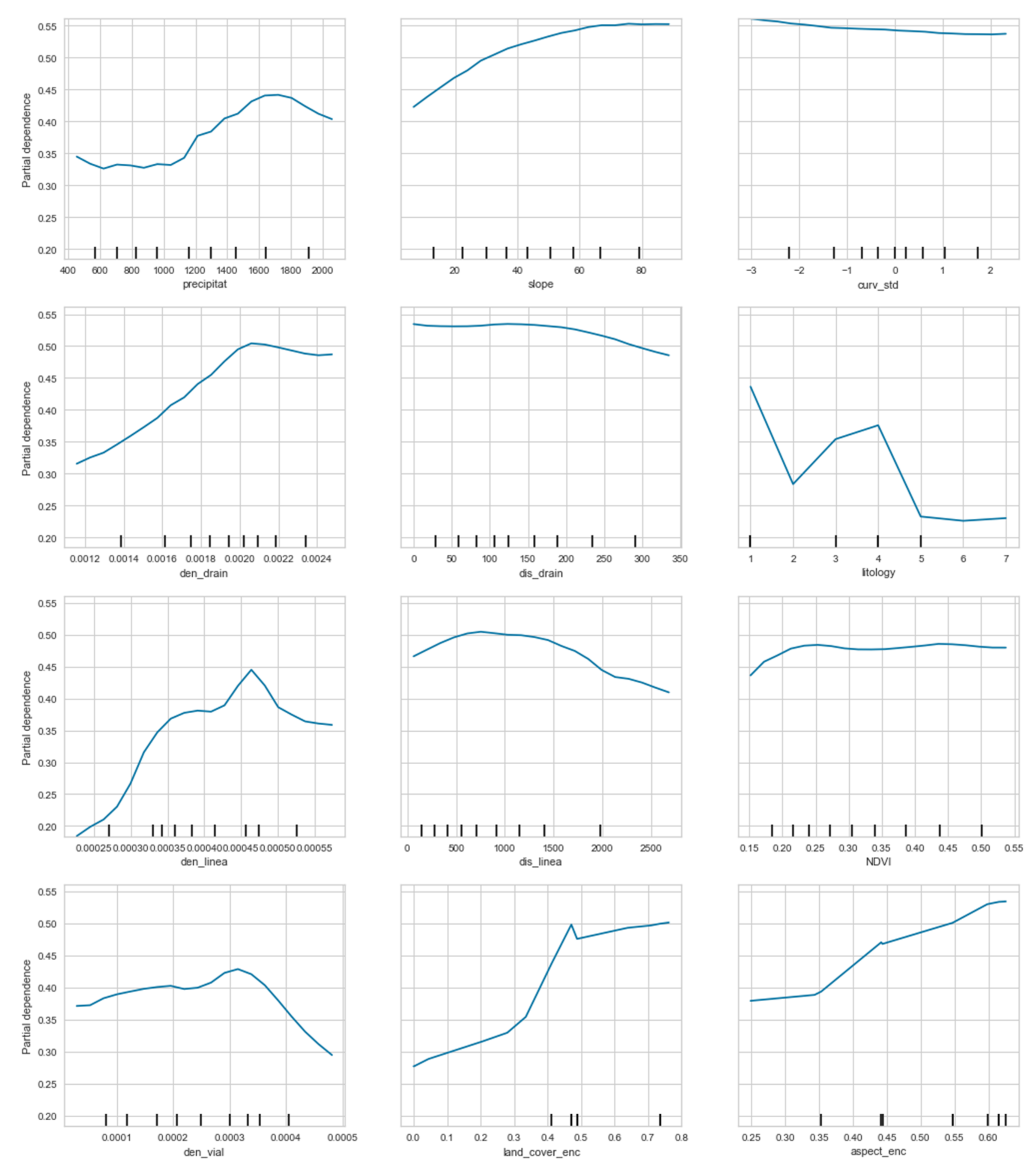 Ijerph 18 10971 g008 550