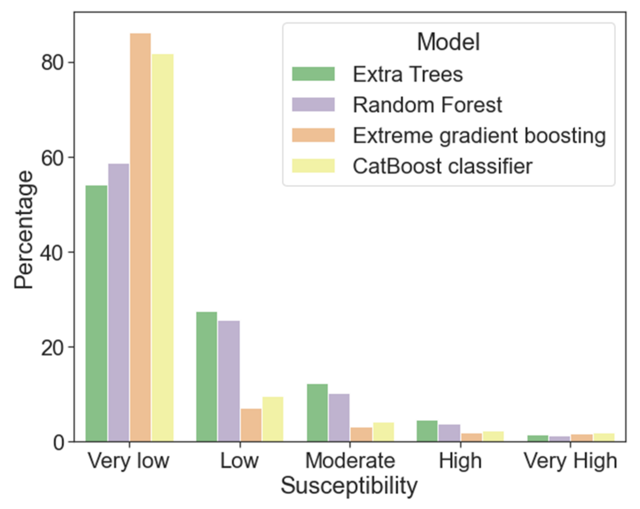 Ijerph 18 10971 g010 550