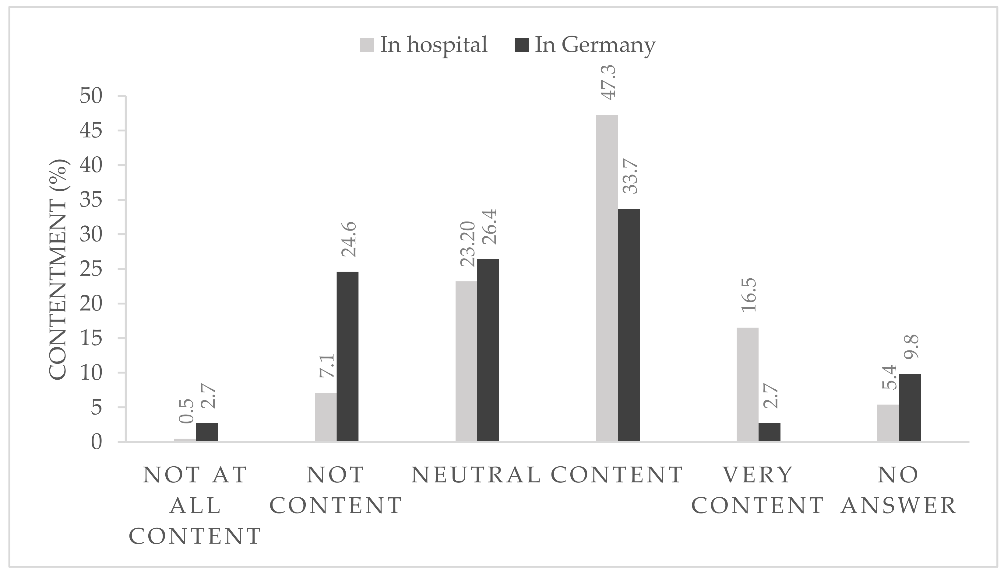 Ijerph 18 10972 g001 550