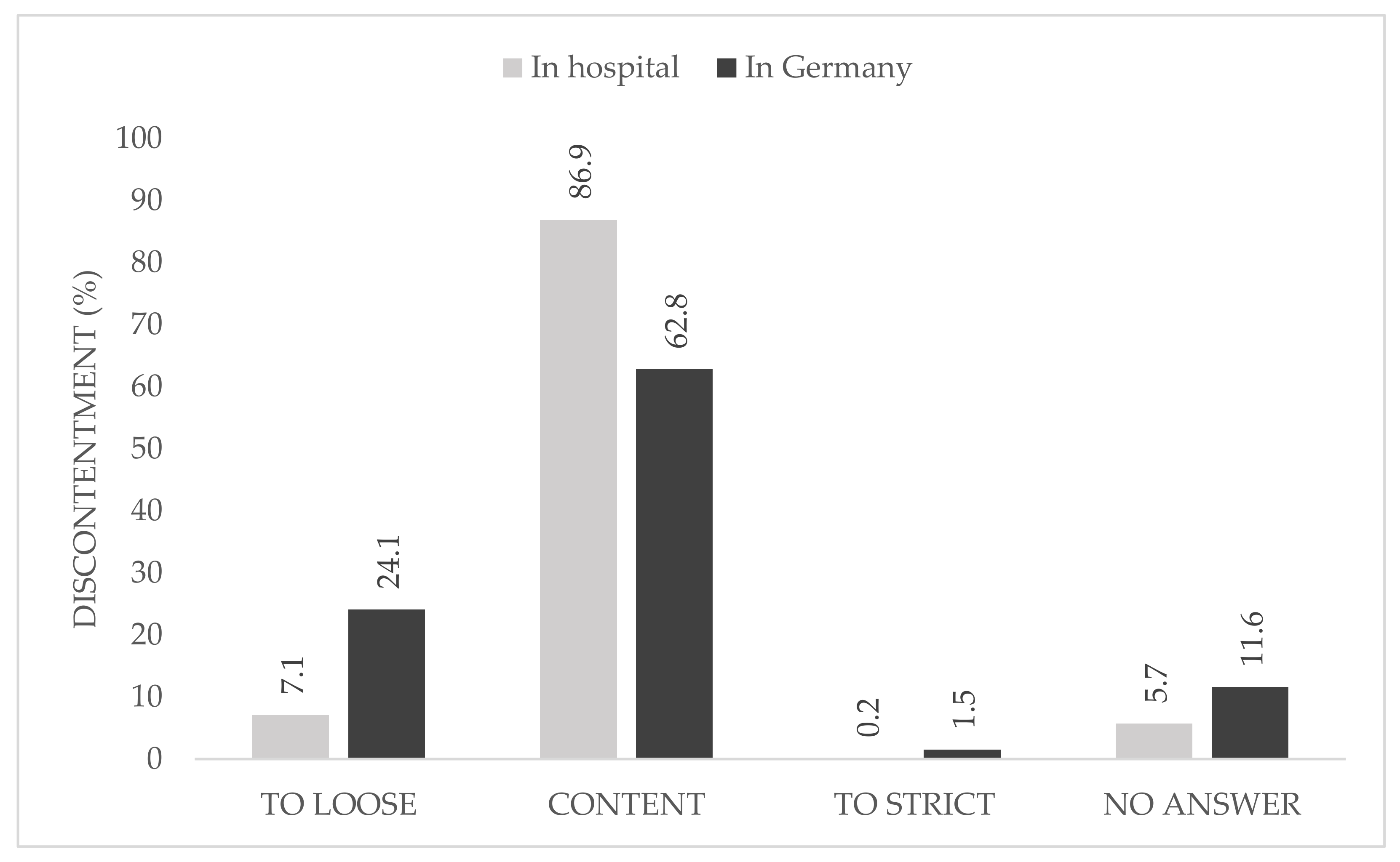 Ijerph 18 10972 g002 550
