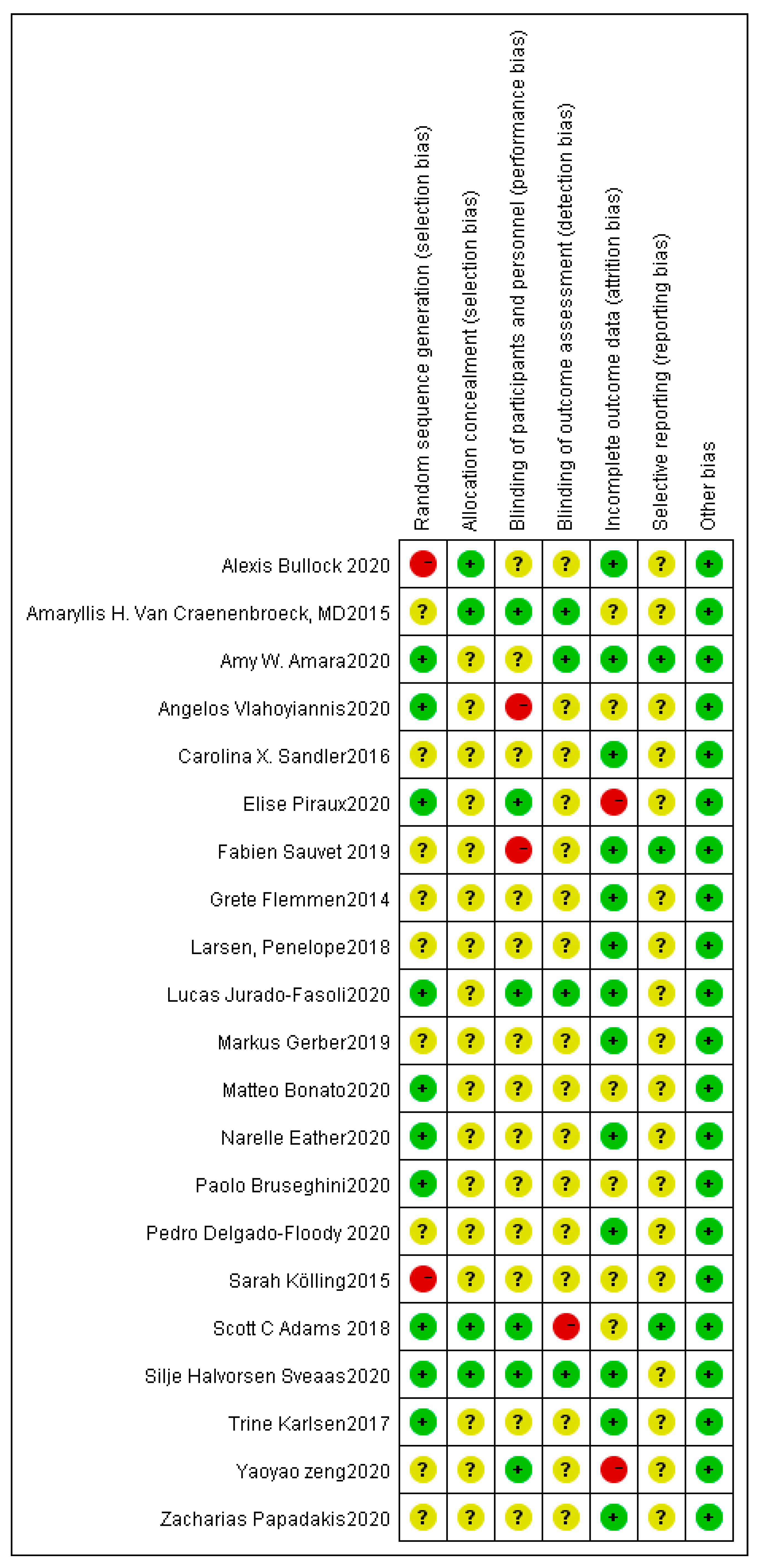 Ijerph 18 10973 g003 550