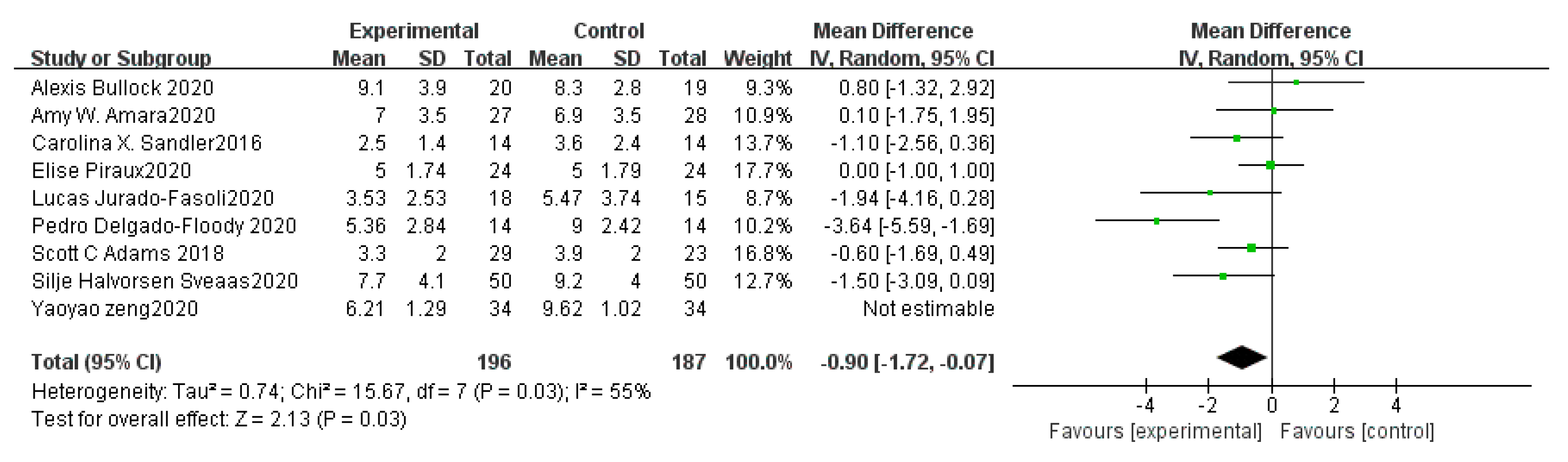 Ijerph 18 10973 g004 550