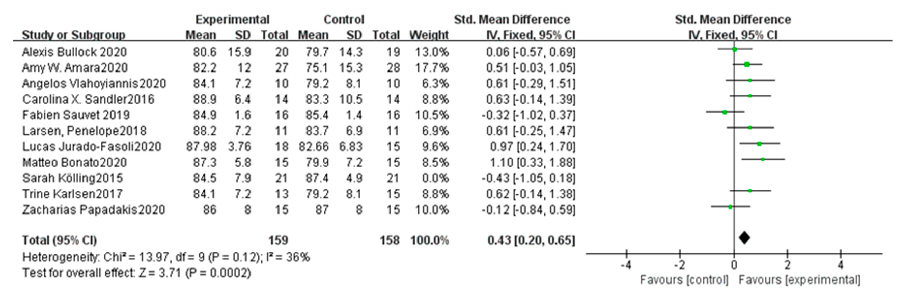 Ijerph 18 10973 g006 550