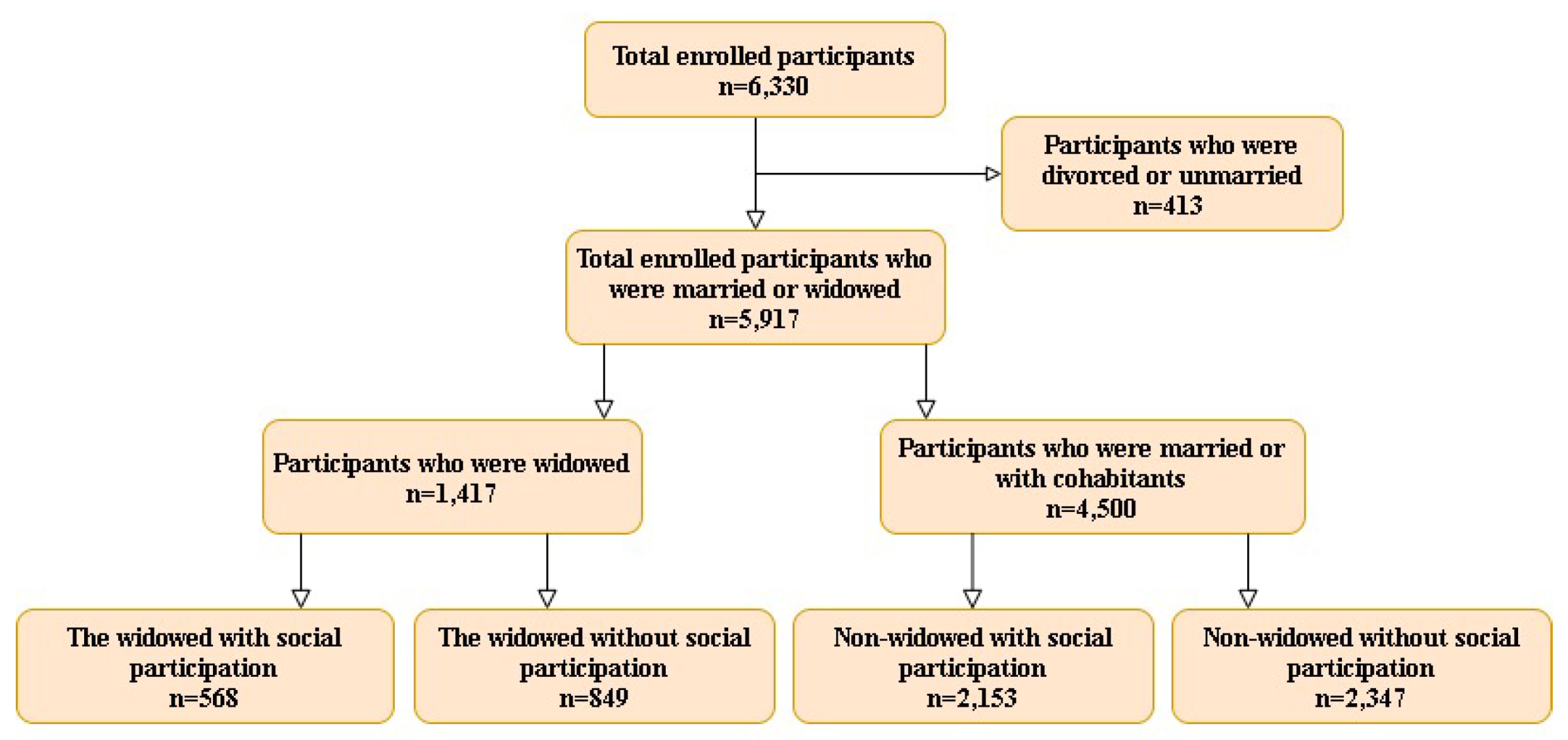 Ijerph 18 10974 g001 550