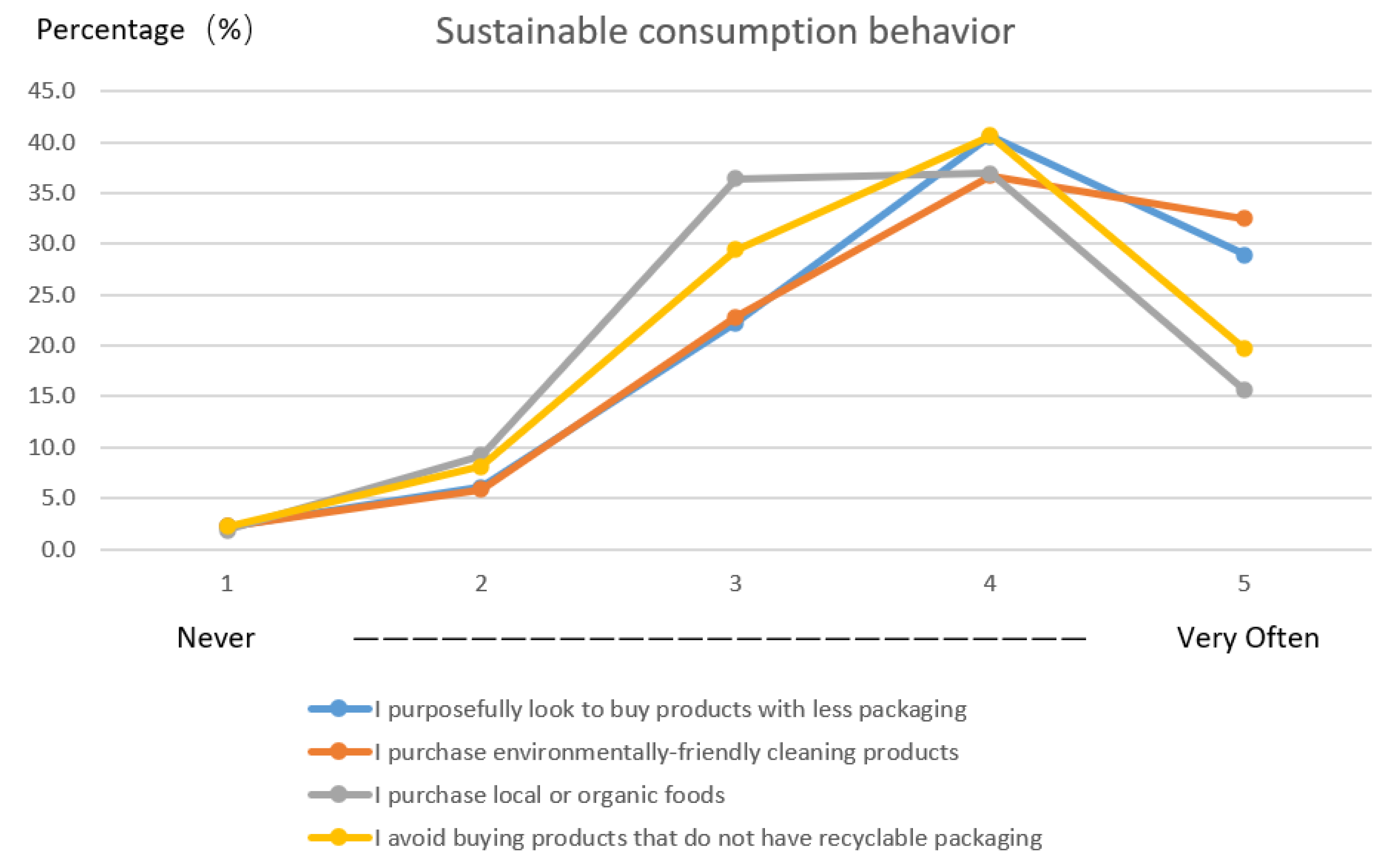 Ijerph 18 10975 g001