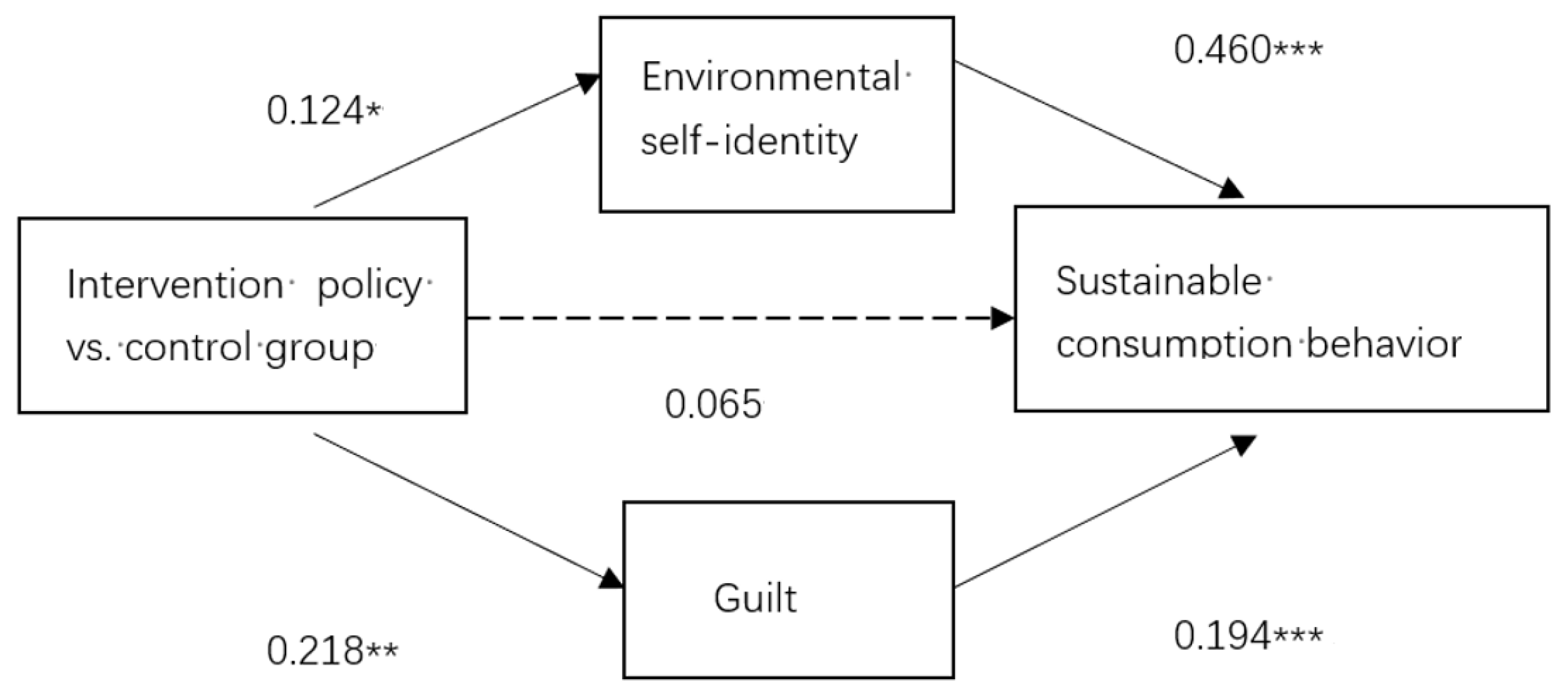 Ijerph 18 10975 g002