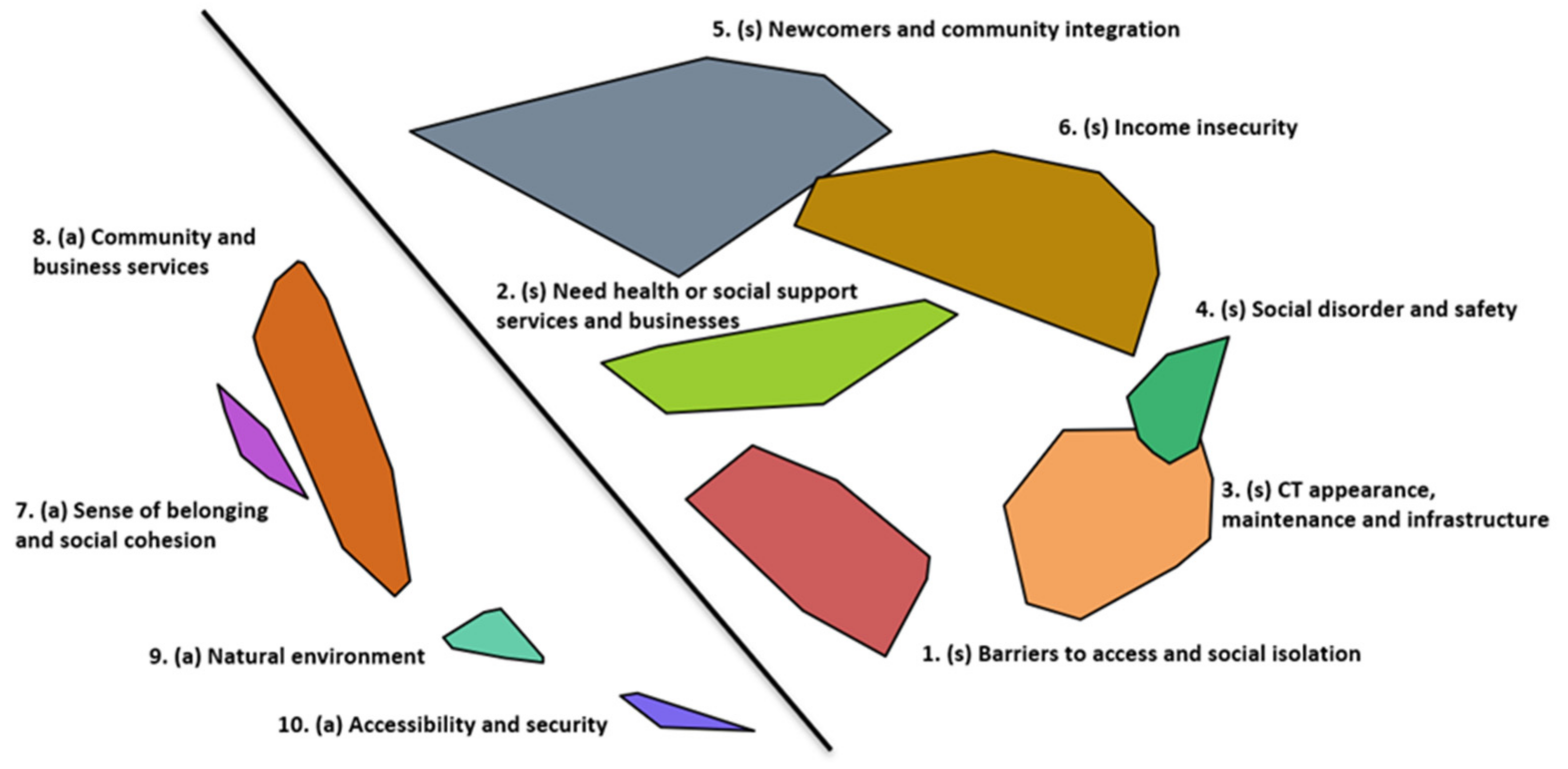 Ijerph 18 10977 g001 550