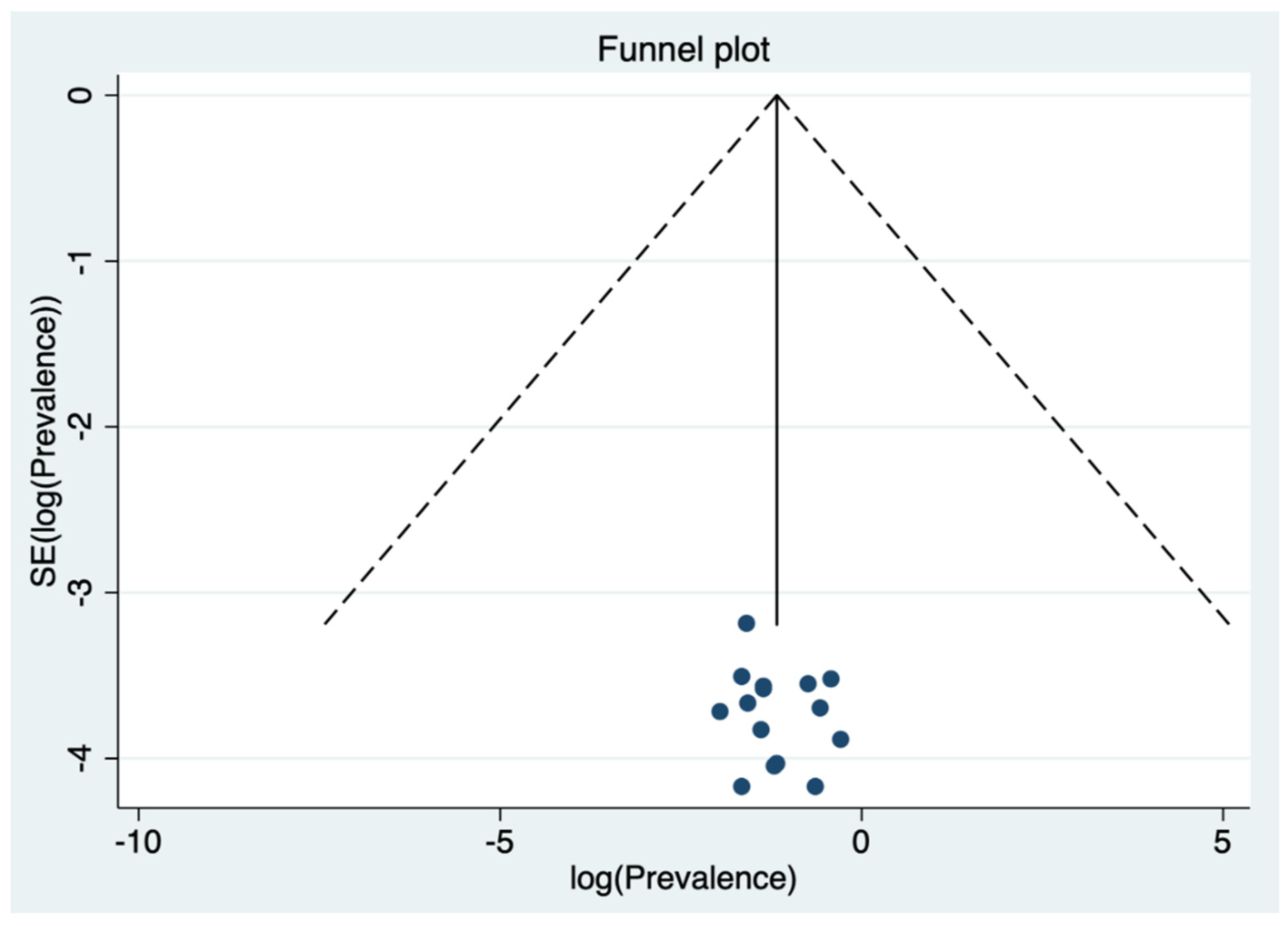 Ijerph 18 10978 g003
