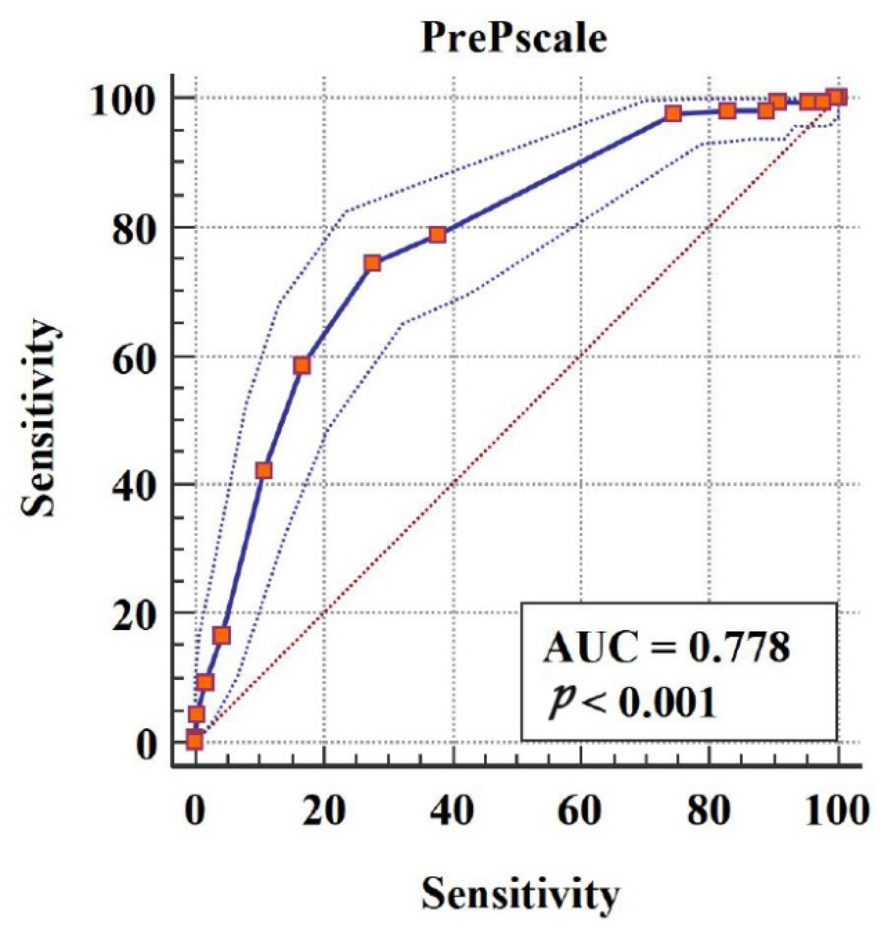 Ijerph 18 10980 g001 550