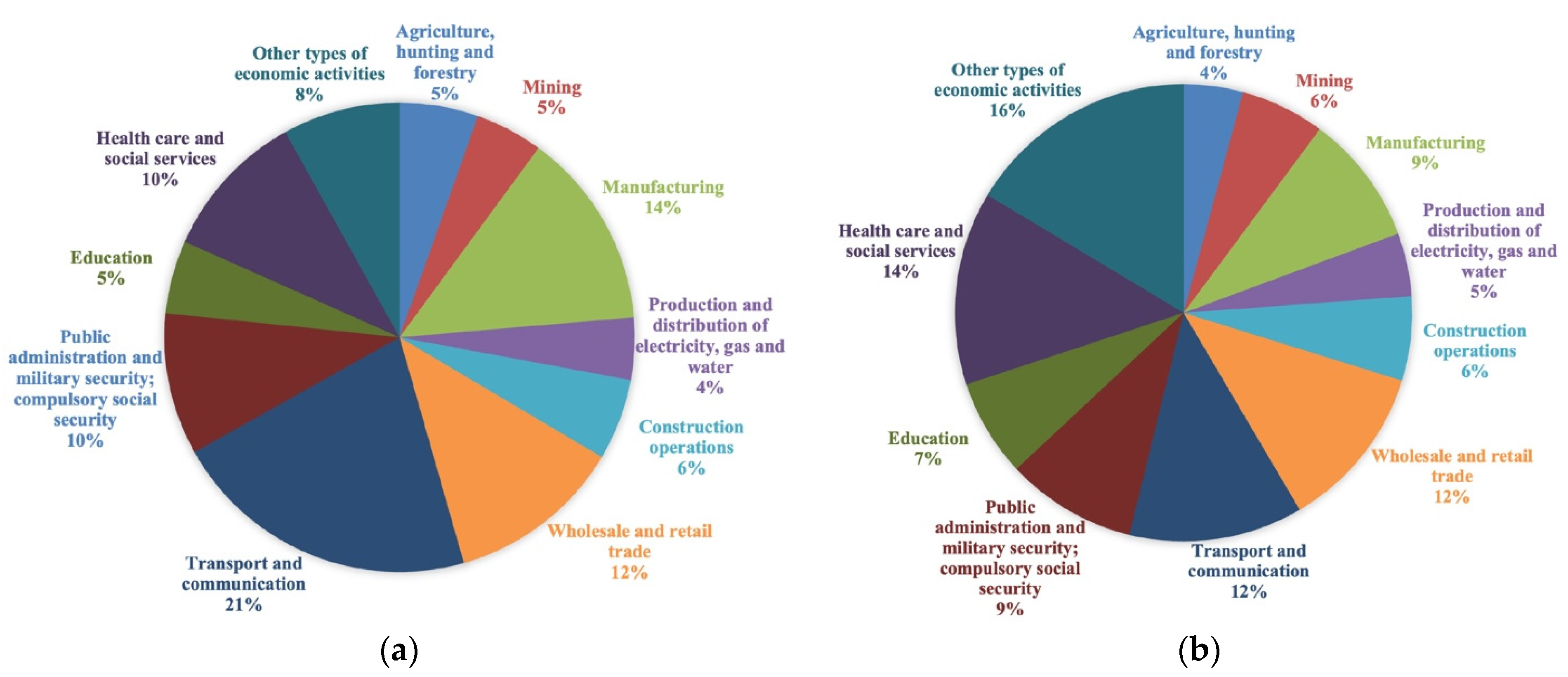 Ijerph 18 10984 g002 550