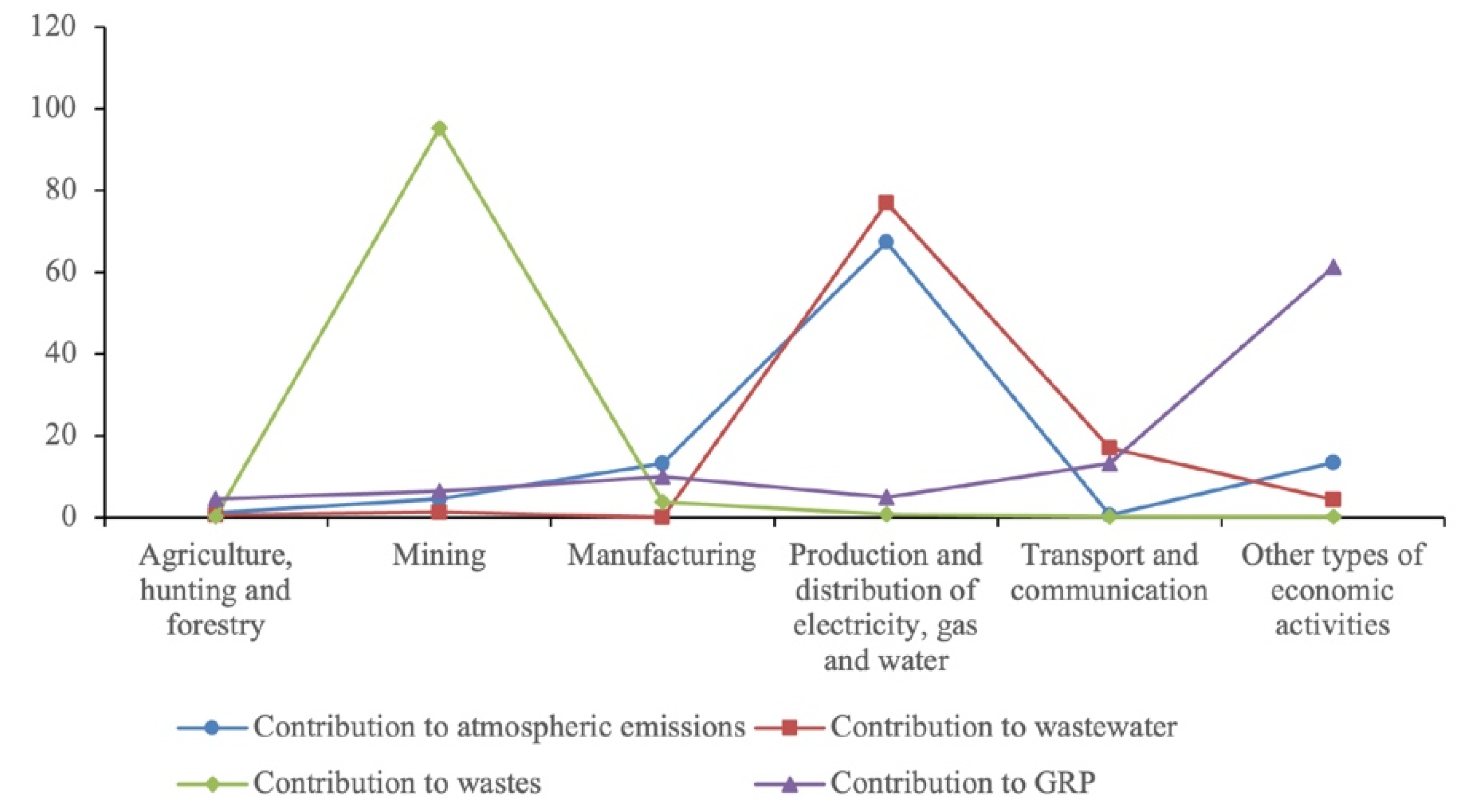 Ijerph 18 10984 g003 550