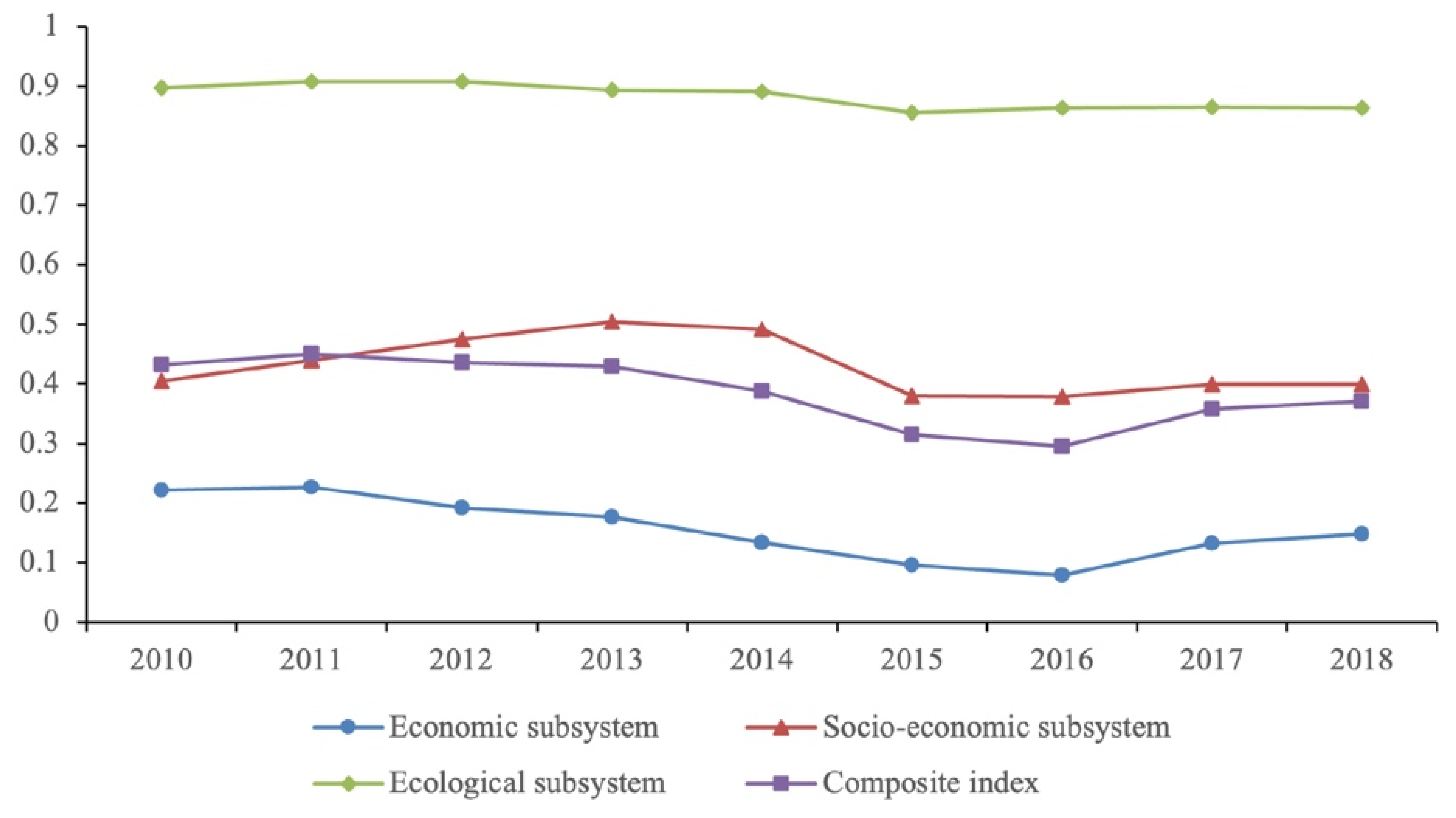 Ijerph 18 10984 g005 550