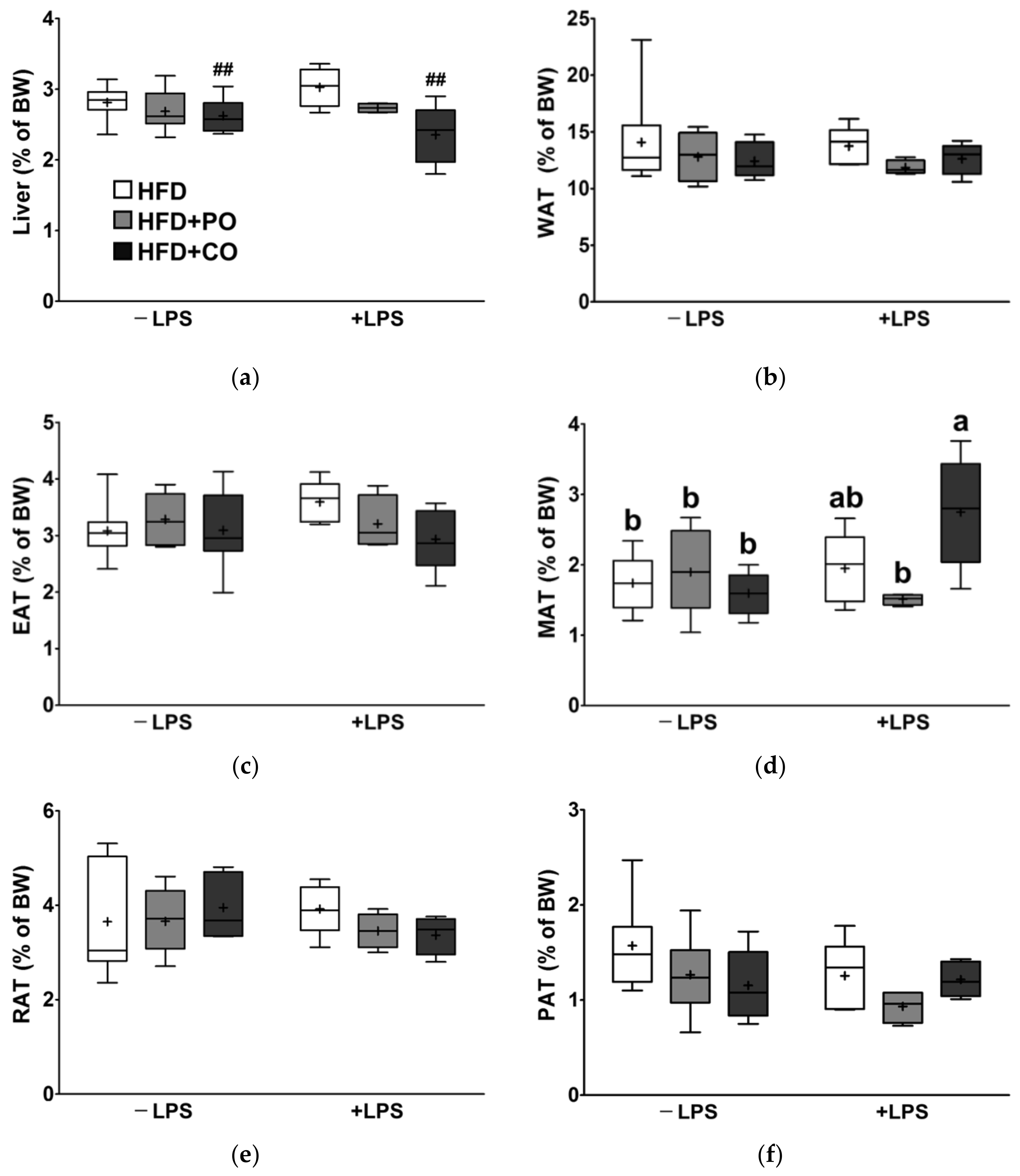 Ijerph 18 10986 g006