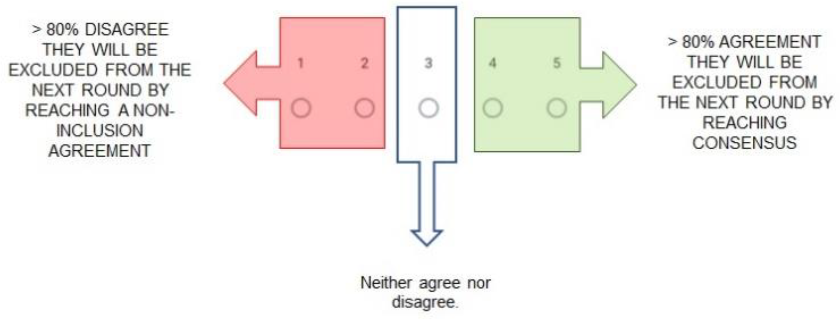 Ijerph 18 10988 g002 550