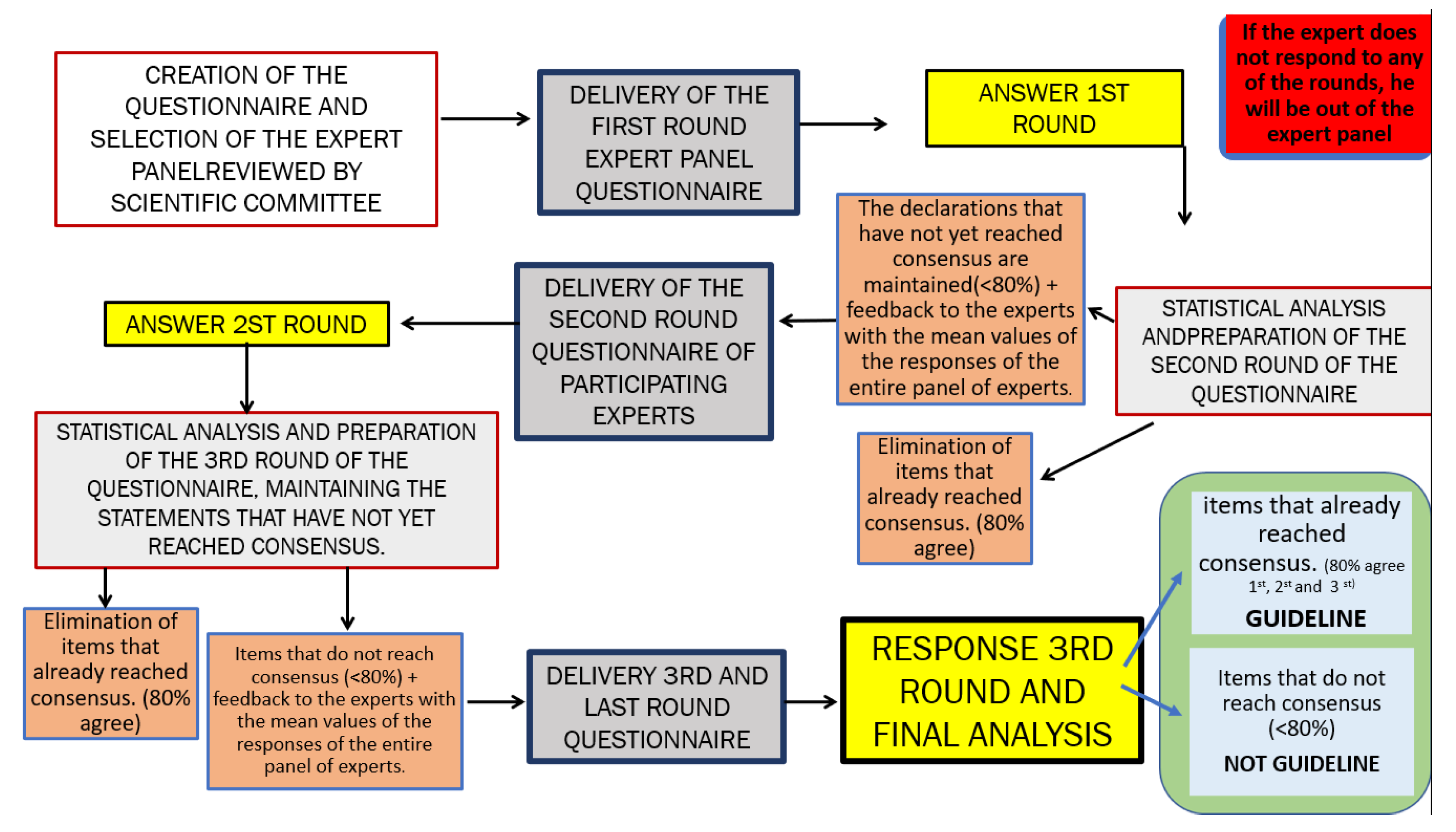 Ijerph 18 10988 g003 550